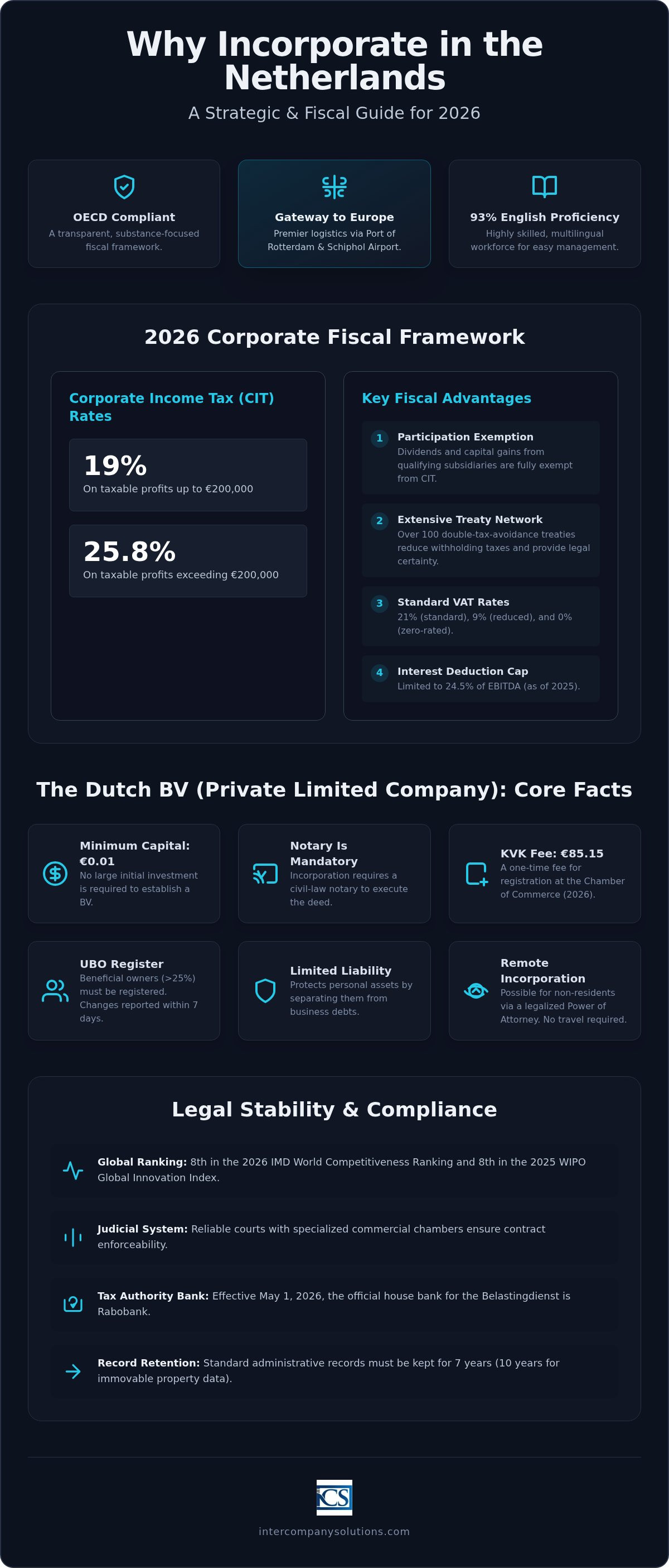 Why incorporate in the Netherlands