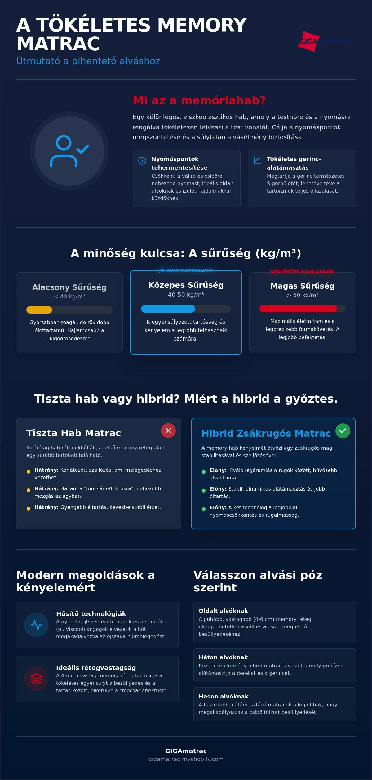 Memory matrac