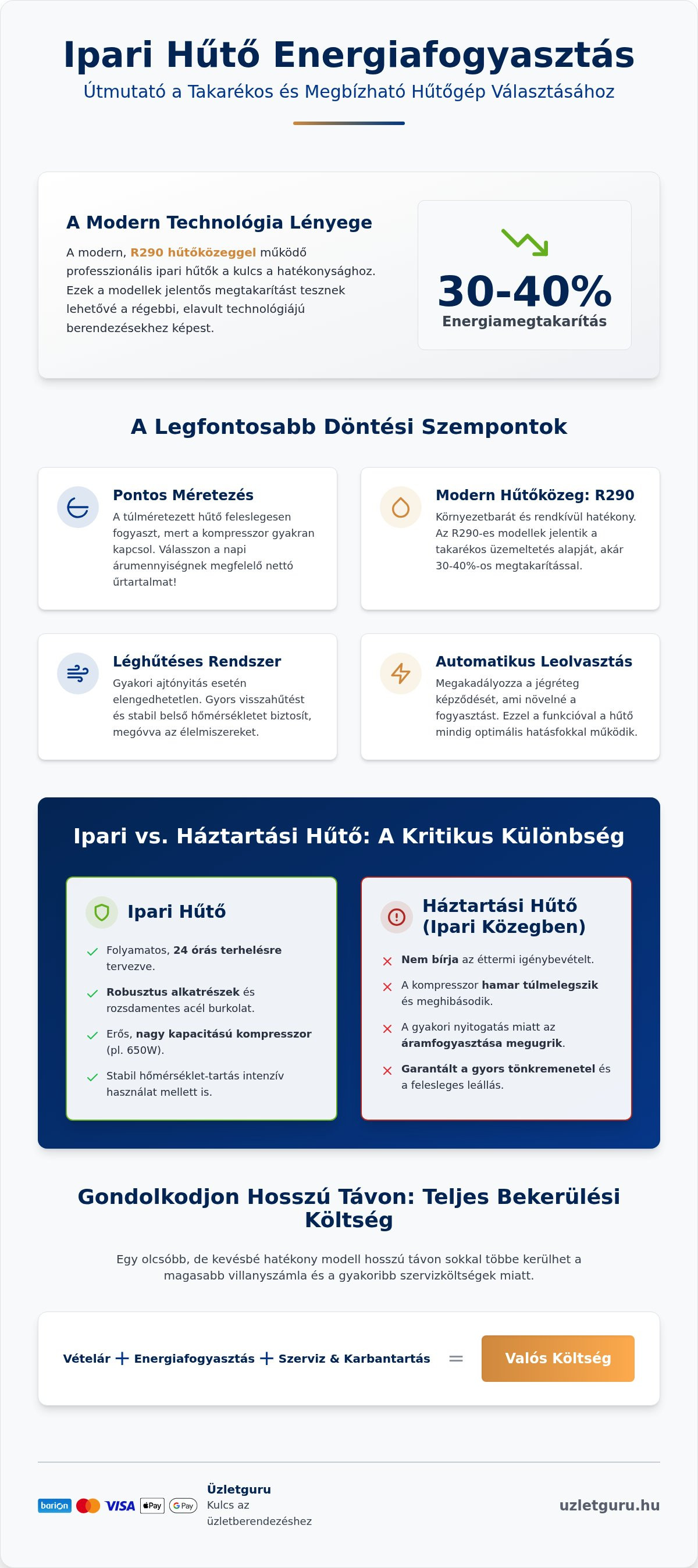 Ipari hűtő energiafogyasztás