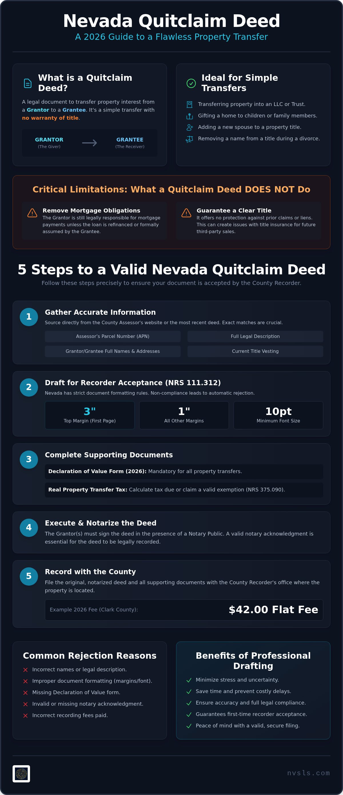 Quitclaim deed preparation Nevada