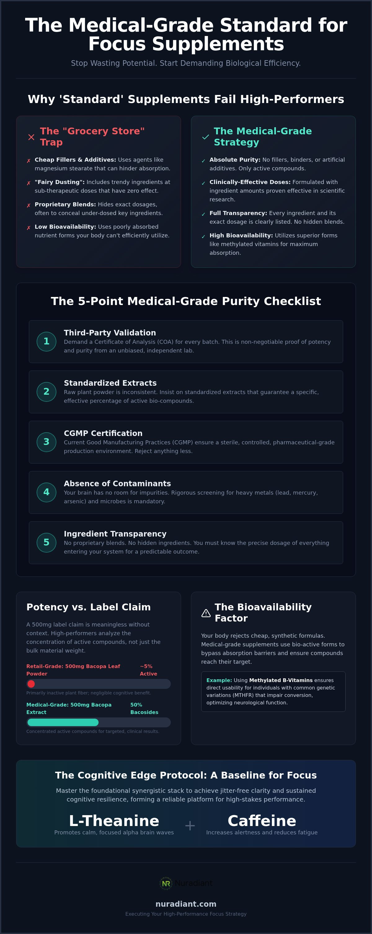 Medical grade supplements for focus
