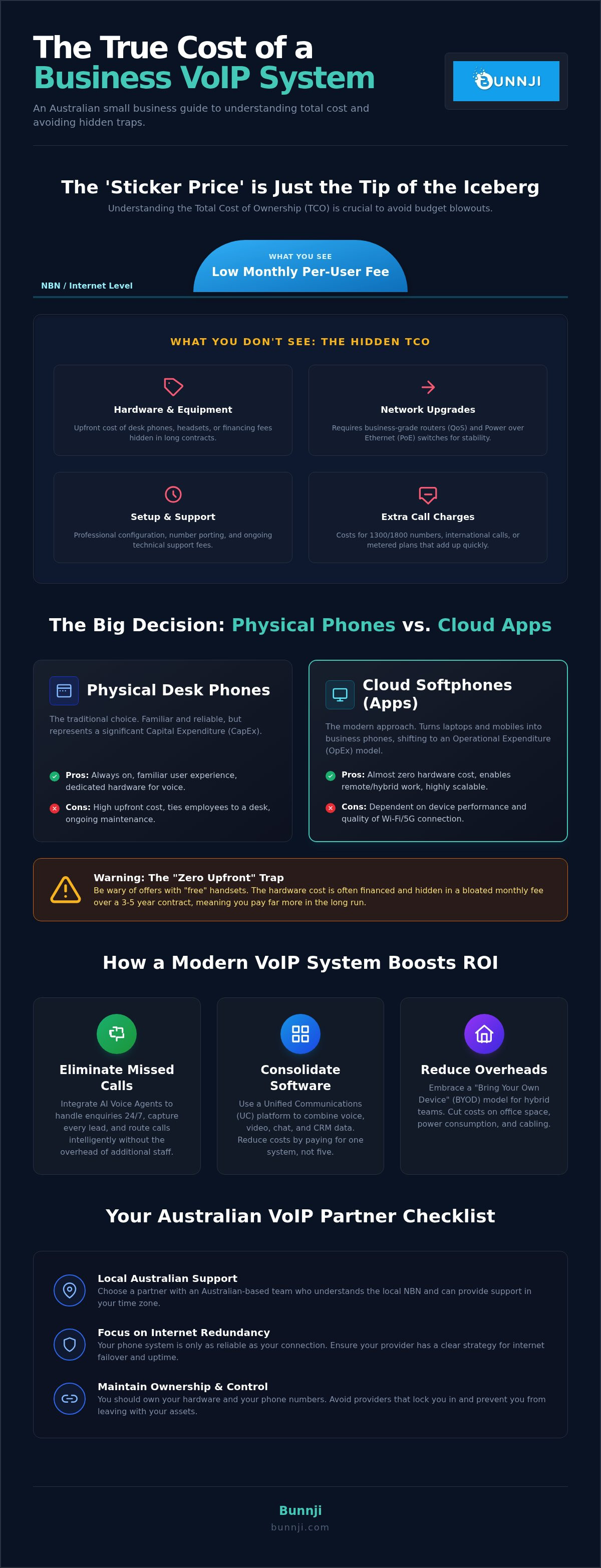 Cost of voip phone system for small business