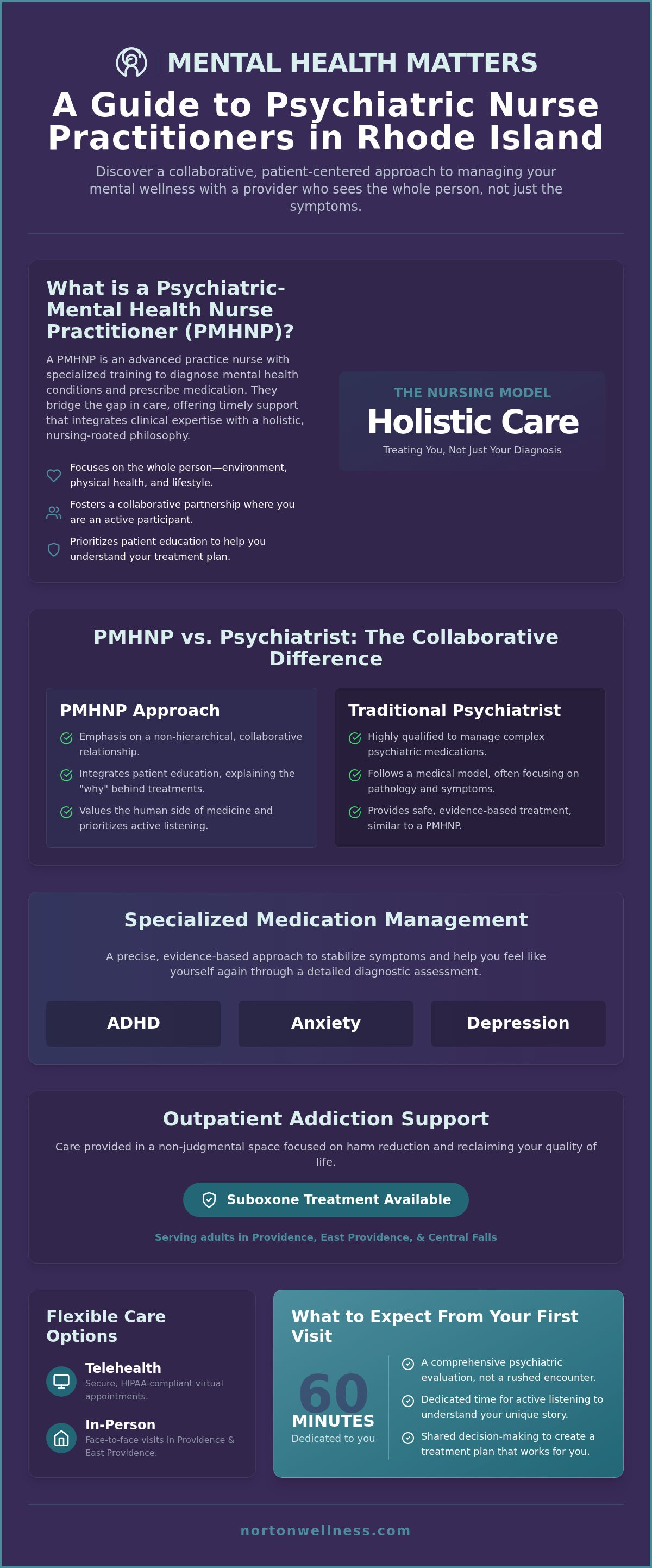 Psychiatric nurse practitioner Rhode Island