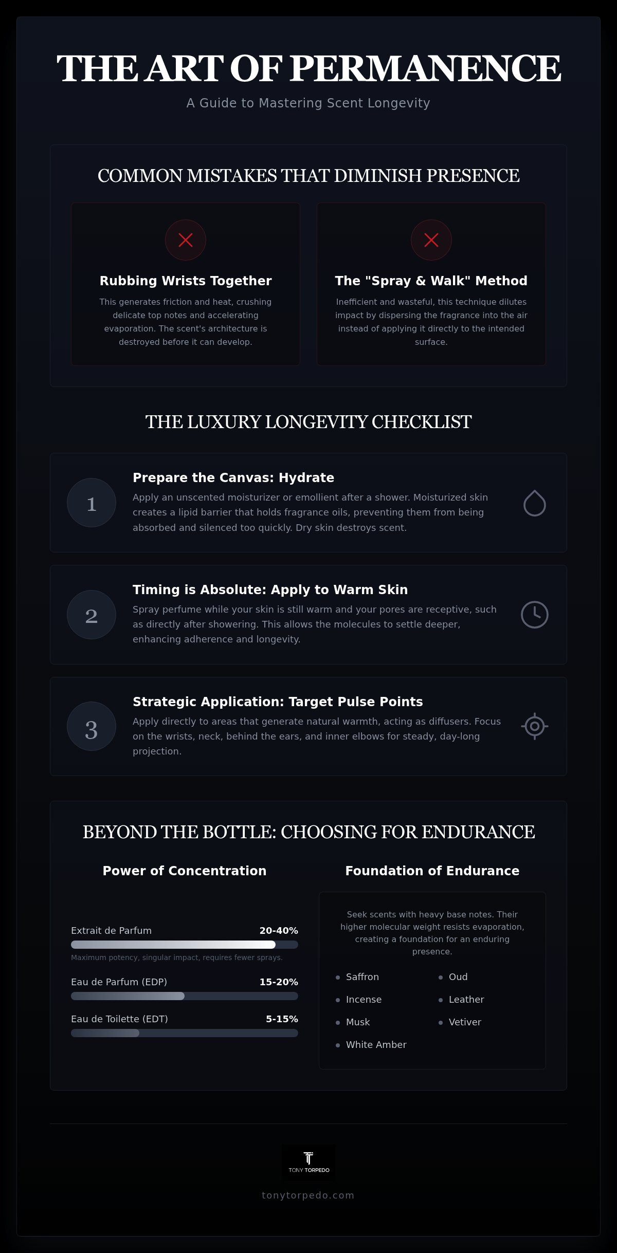 What makes a perfume last longer on skin