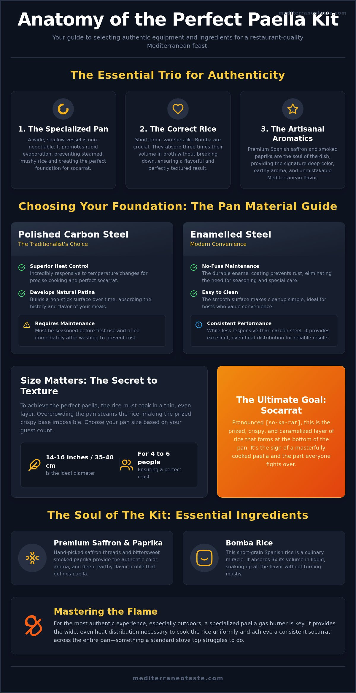 Complete paella kit