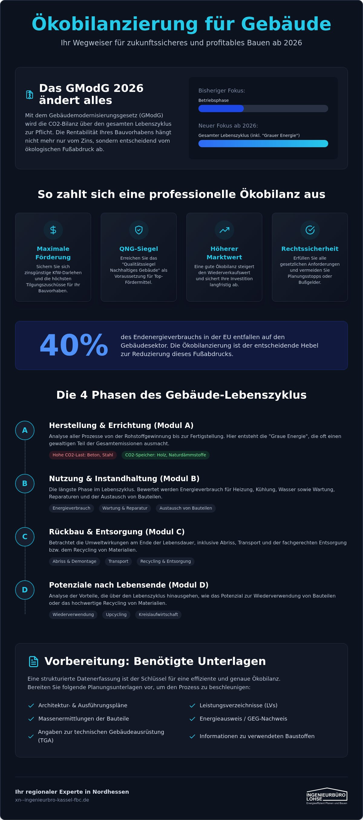 Ökobilanzierung Gebäude