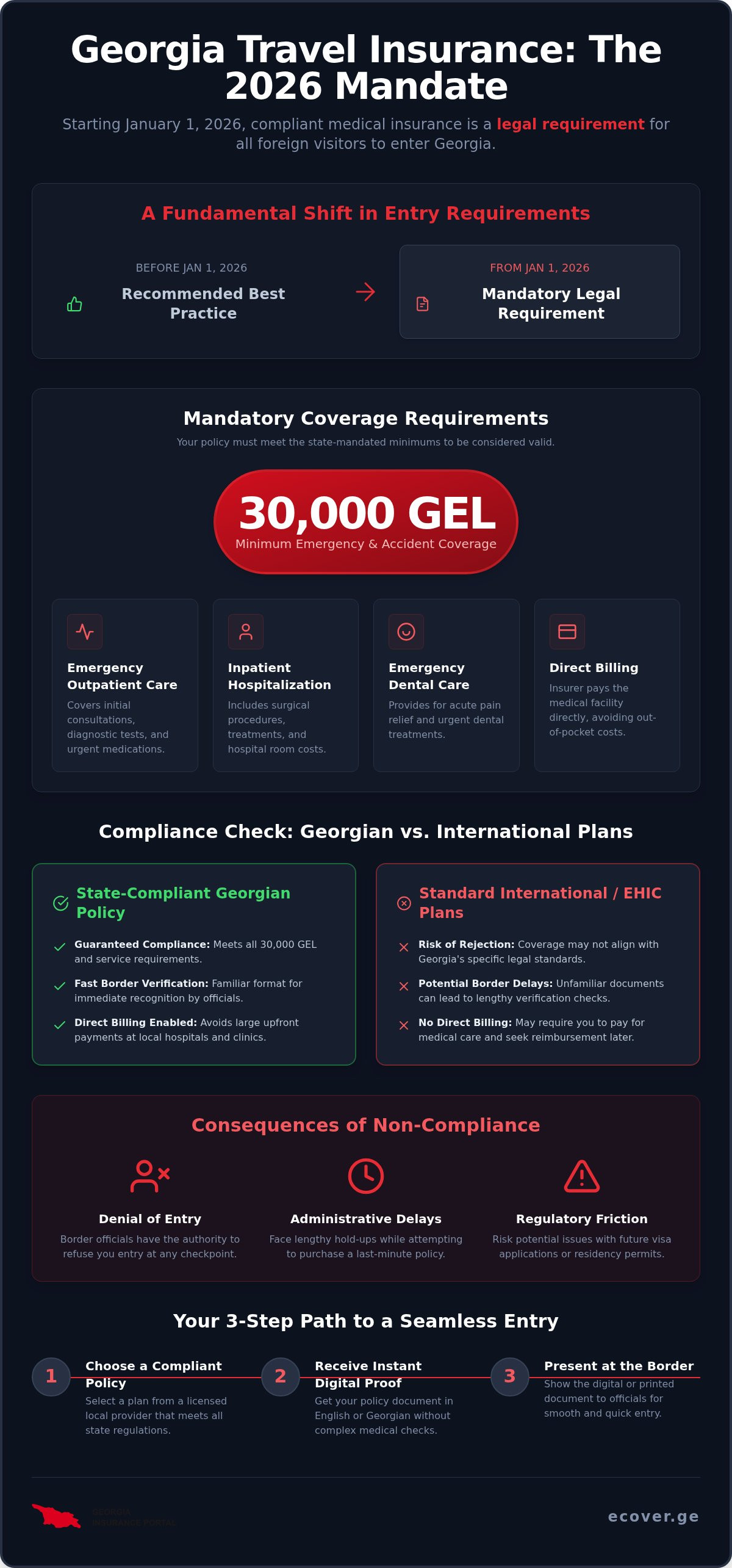 Georgia travel medical policy