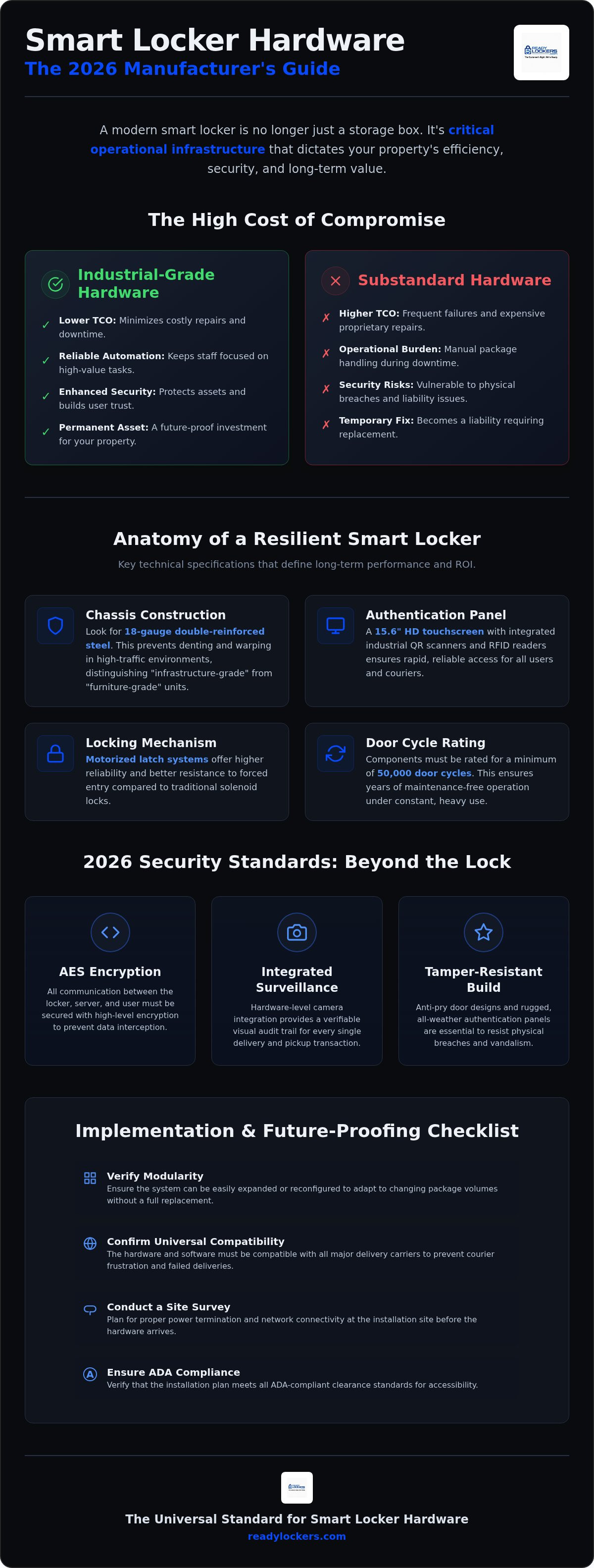 Smart locker hardware comparison