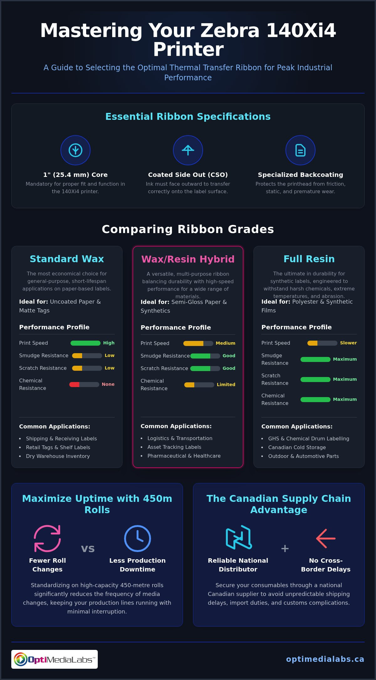 140xi4 ribbons