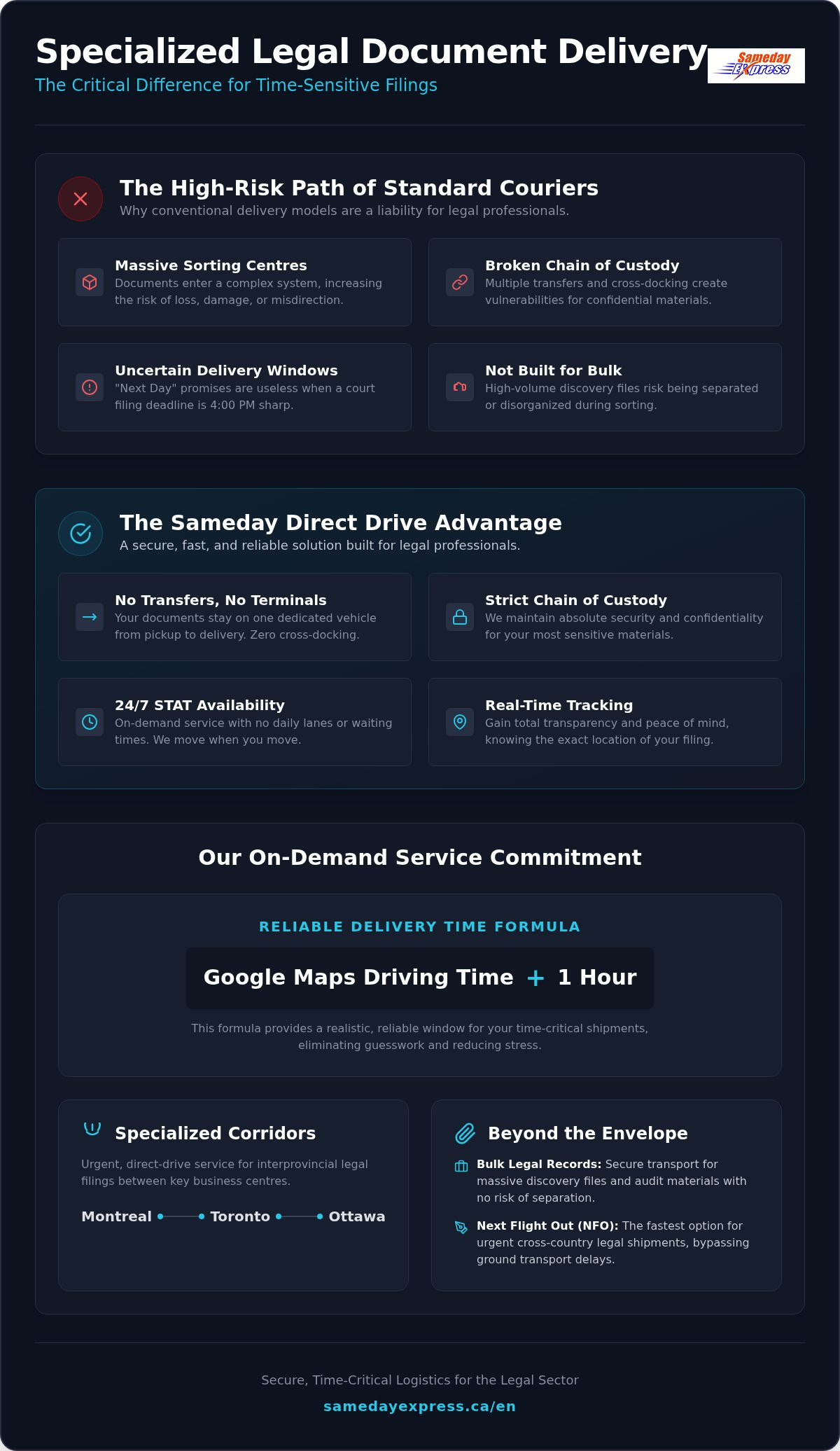 Legal document delivery service