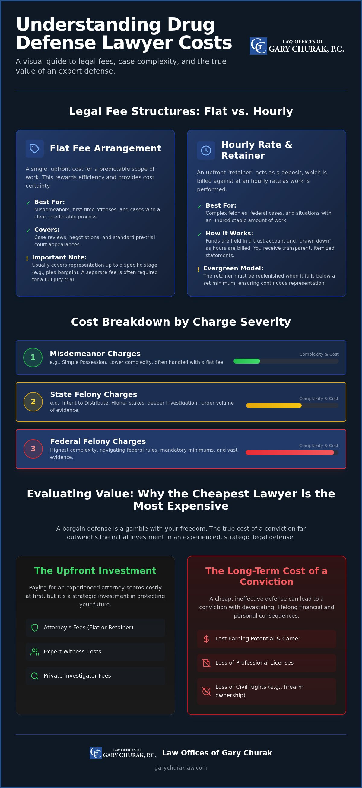 Drug defense lawyer cost San Antonio
