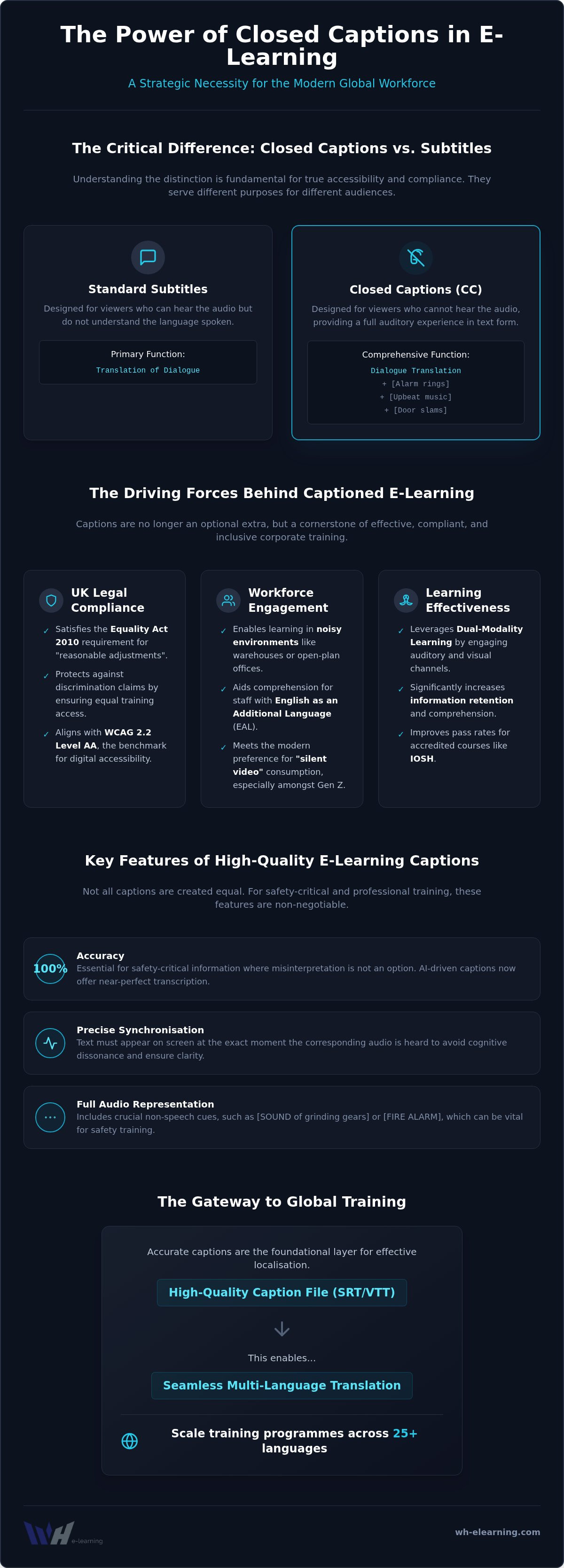 E-learning with closed captions
