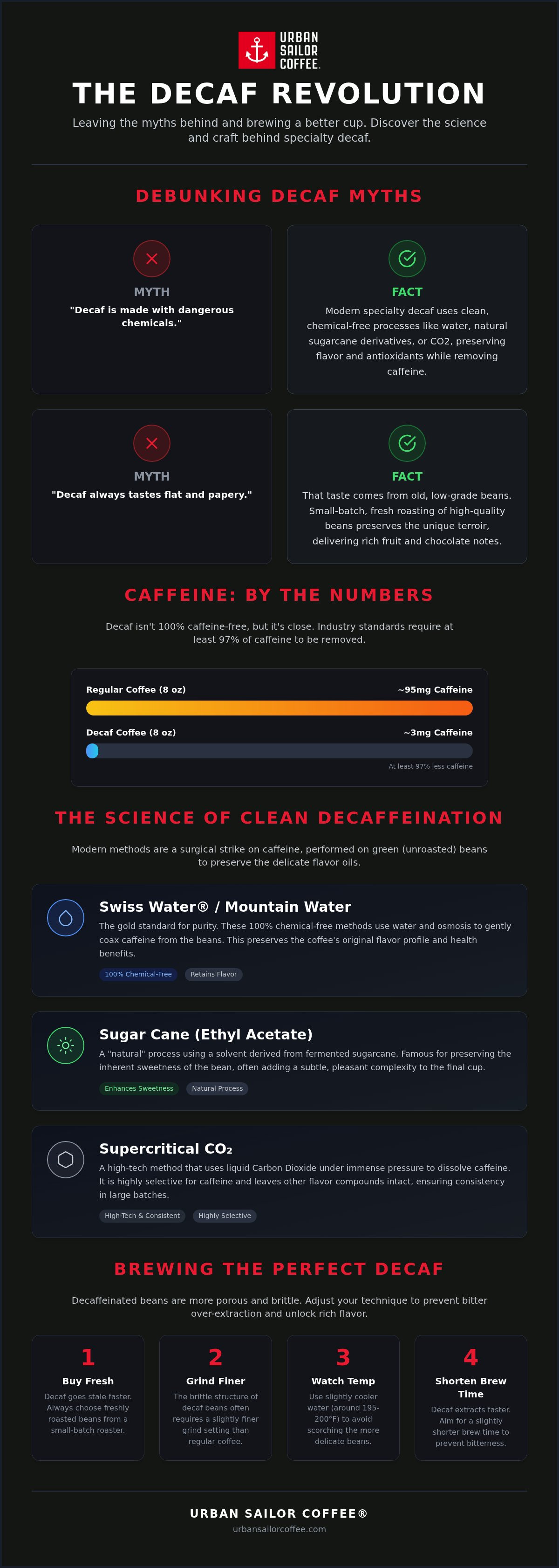 Decaf coffee