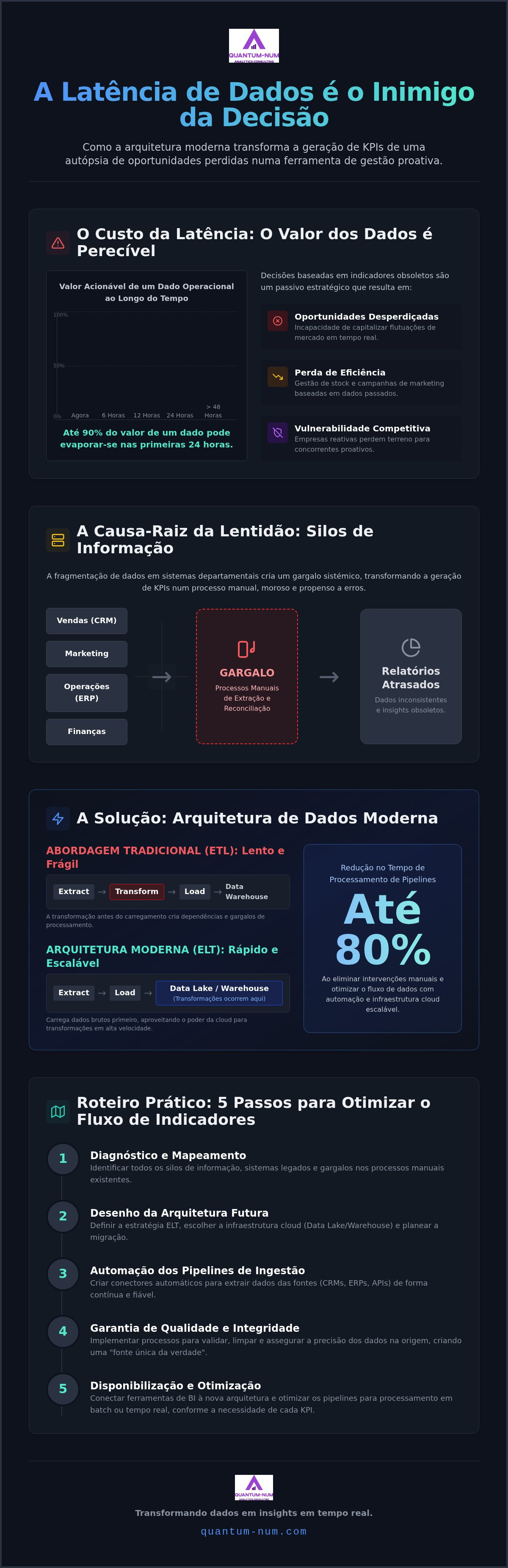 Como reduzir tempo de geração de indicadores