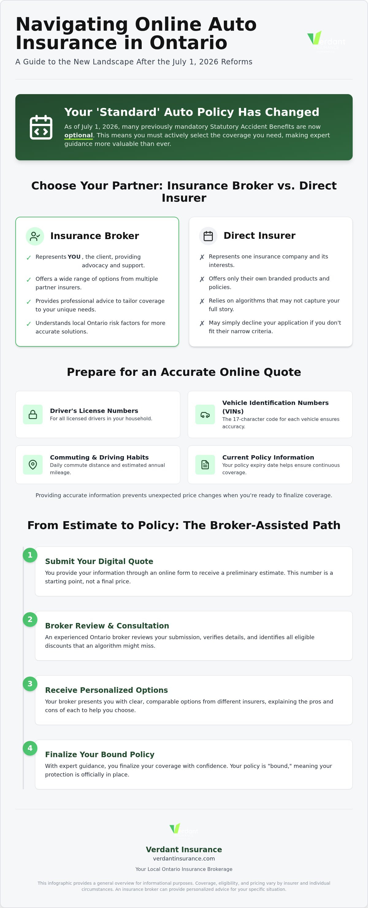 Get insurance quote online Canada