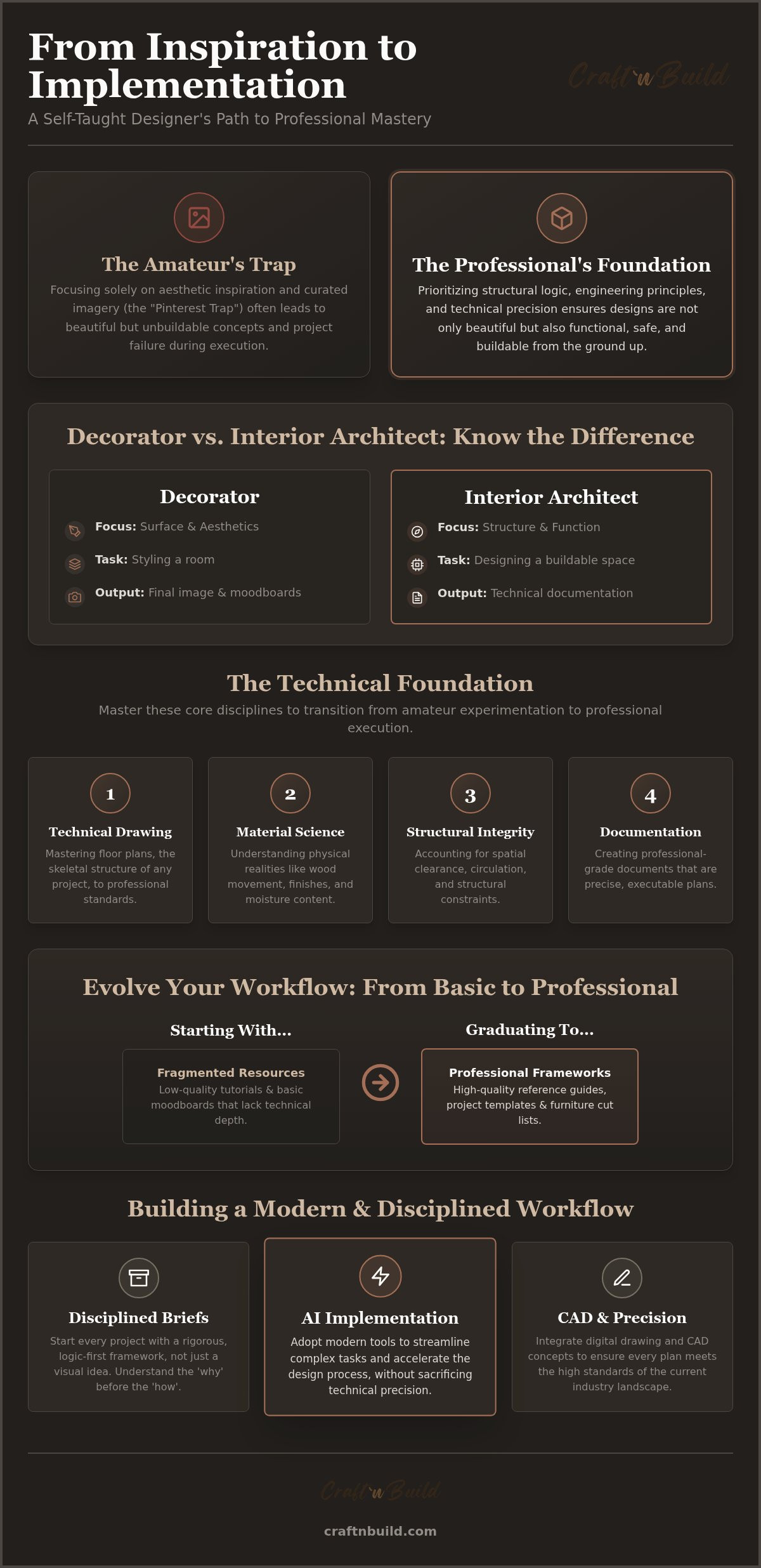 Self-taught interior designer resources