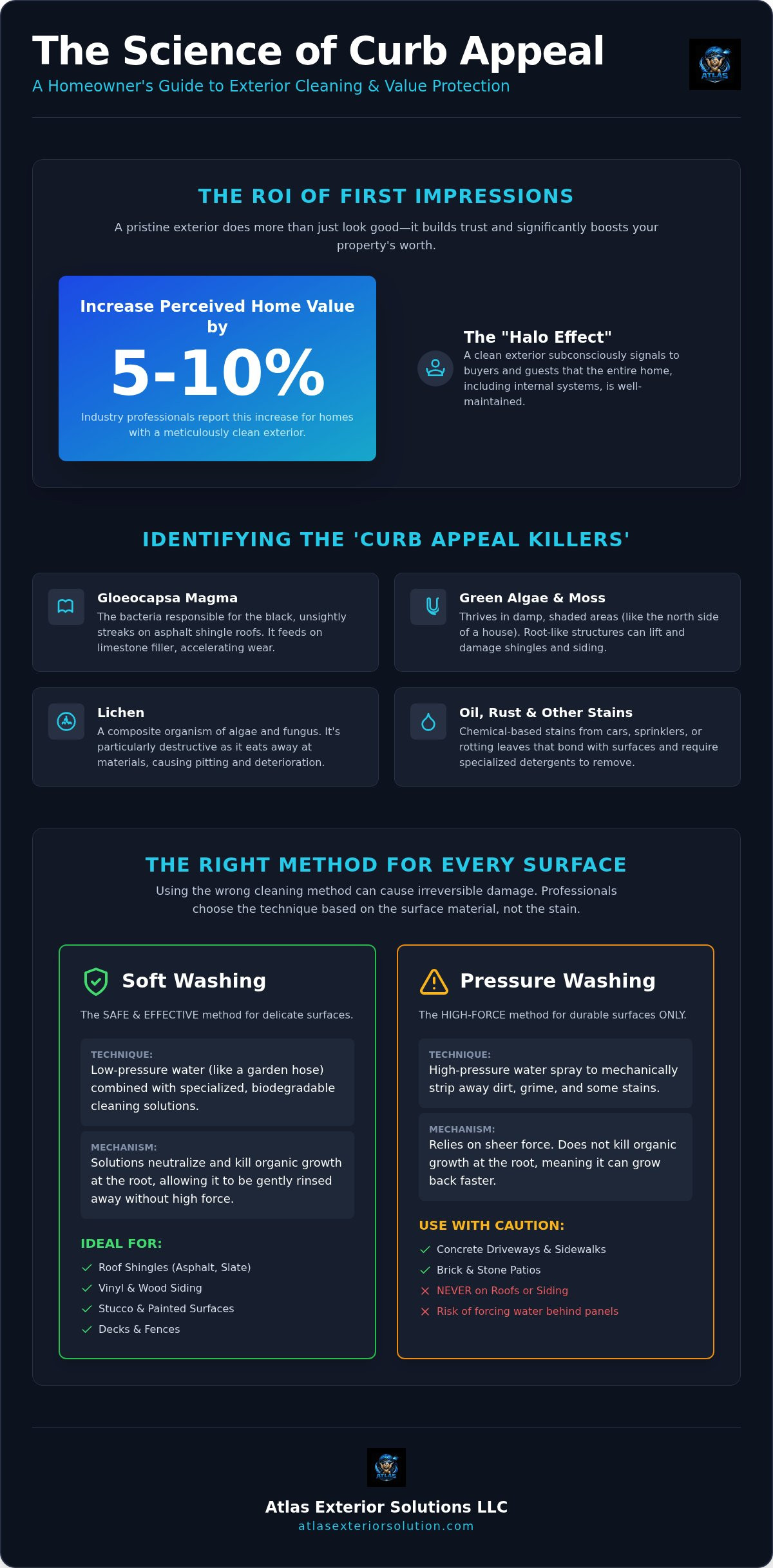 Improve curb appeal exterior cleaning