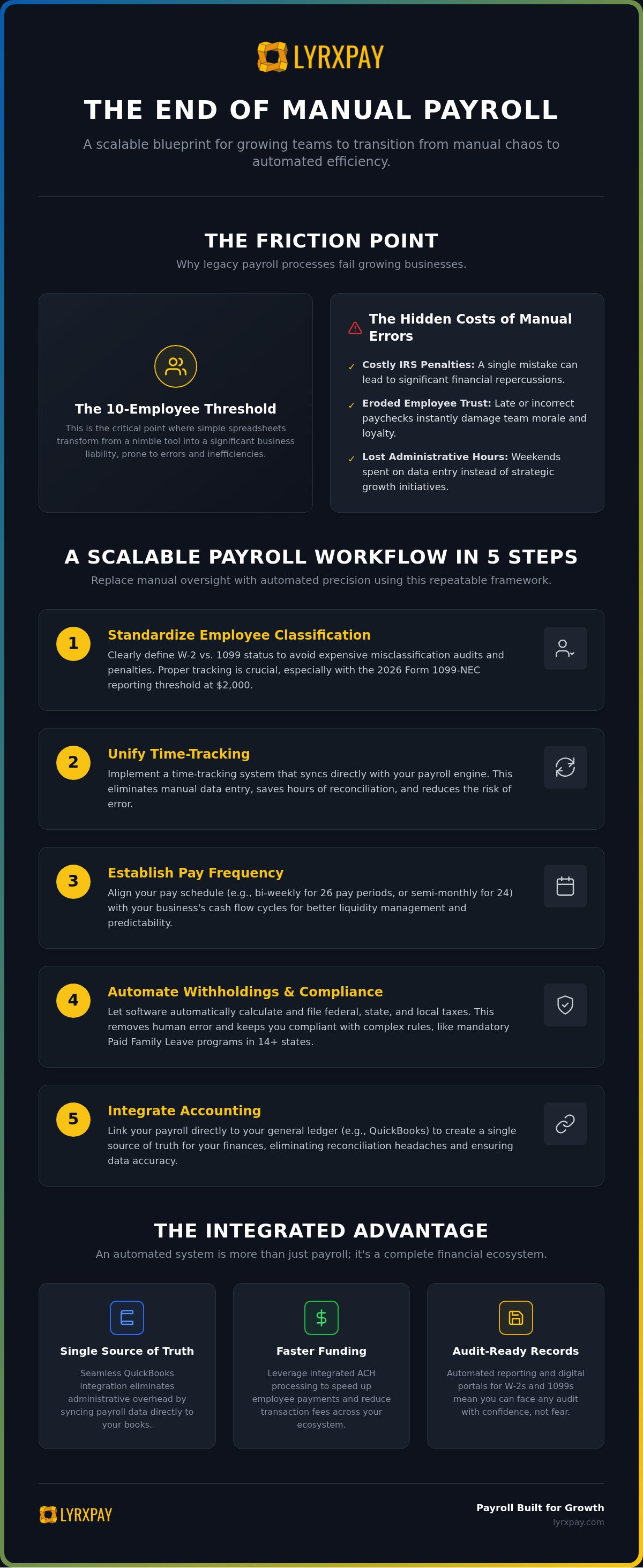 Managing payroll for a growing team