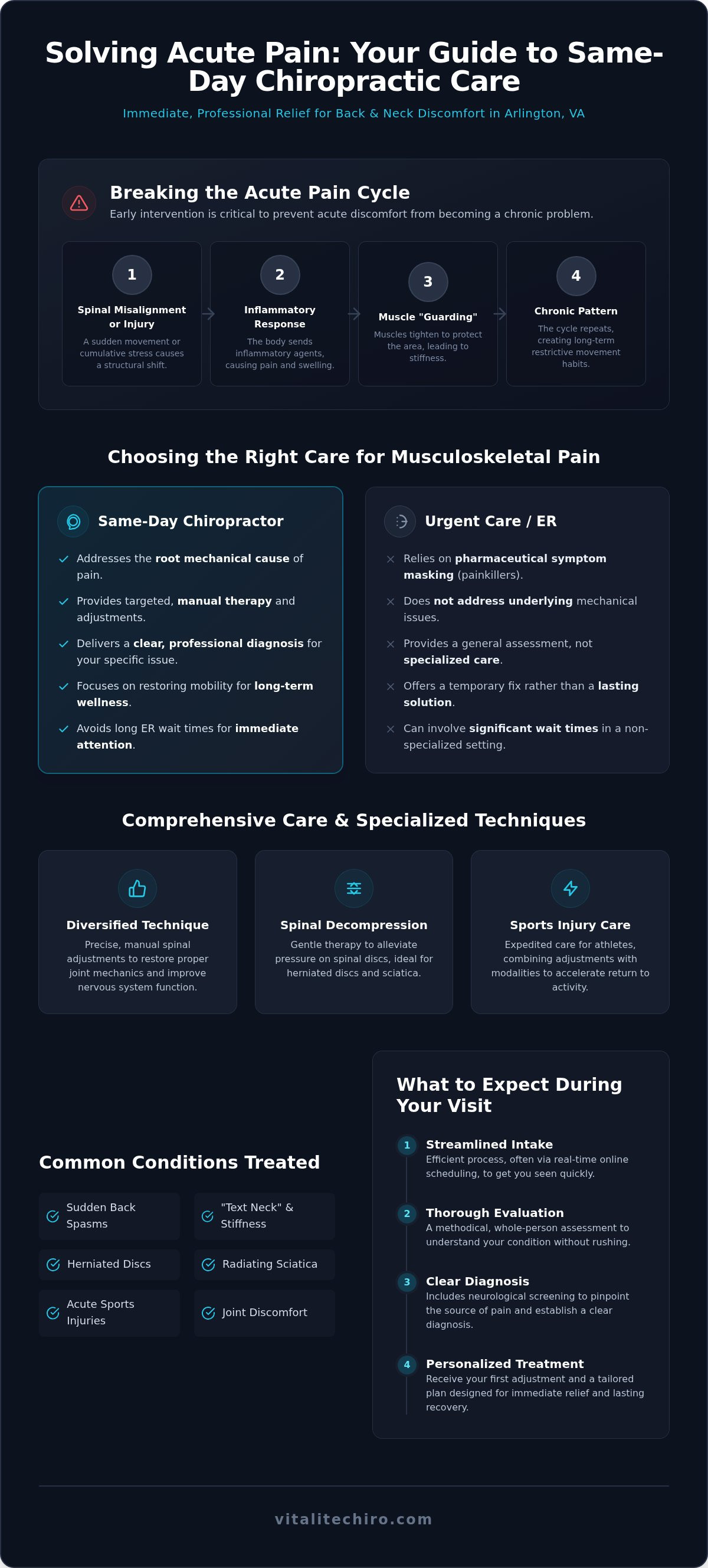 Same day chiropractor Arlington VA