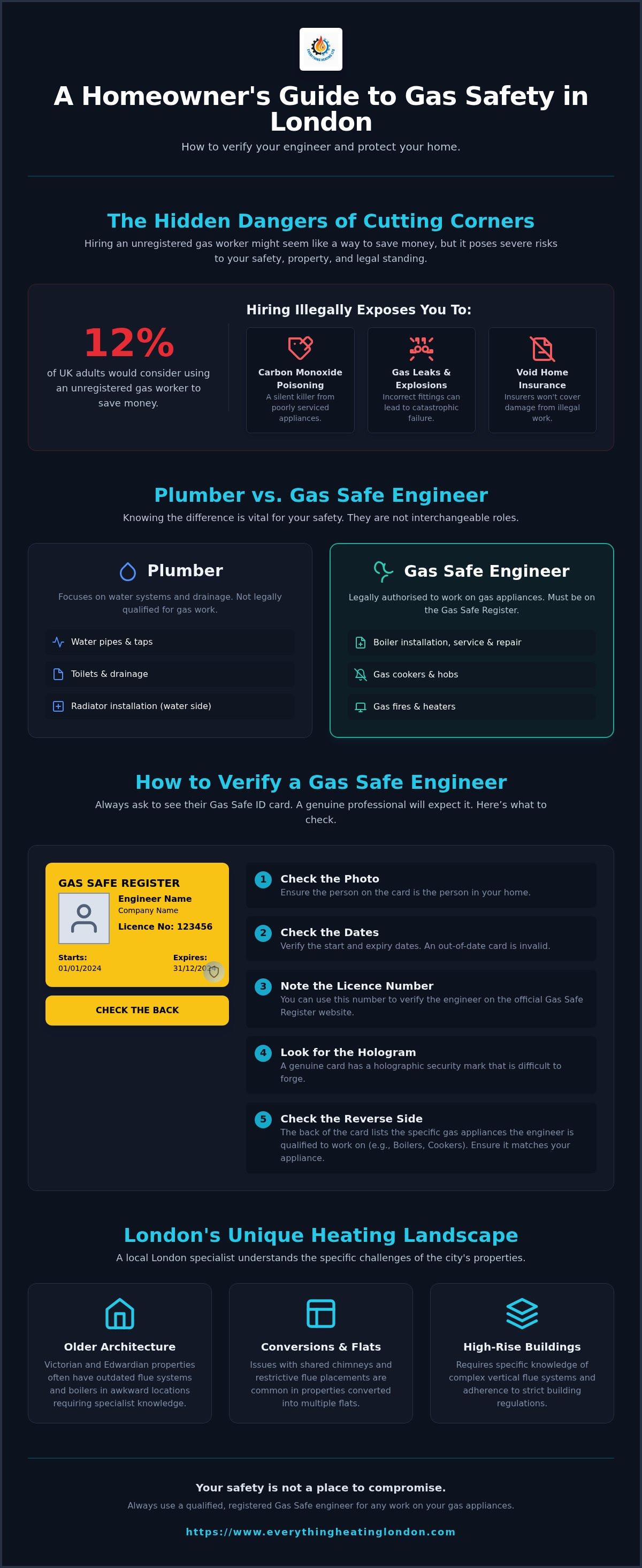 Gas Safe engineer London