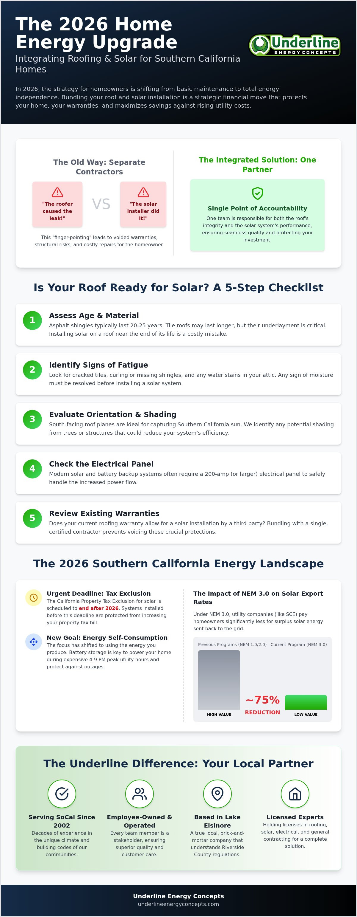 Roofing and solar Canyon Lake
