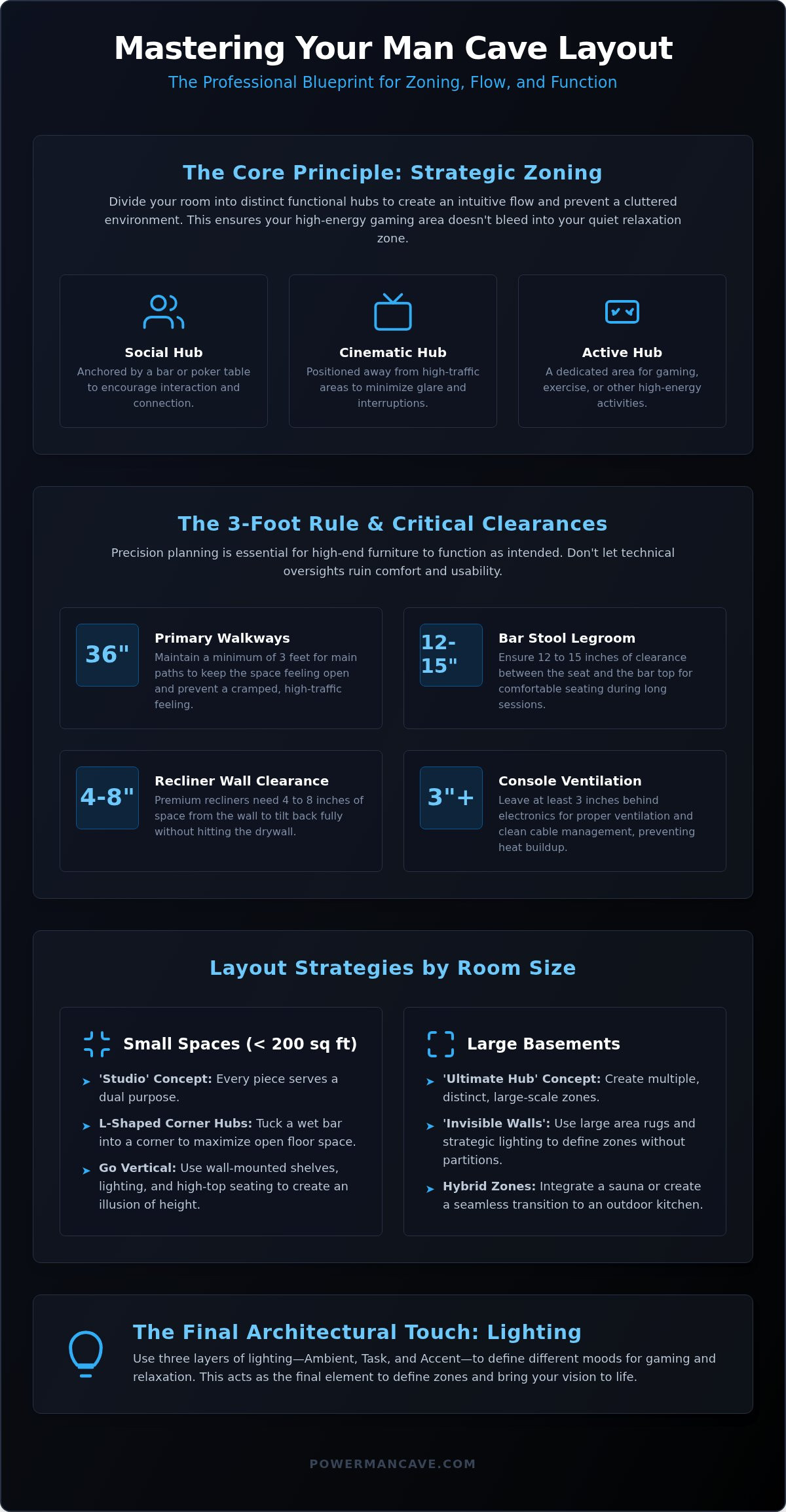 Man cave layout ideas