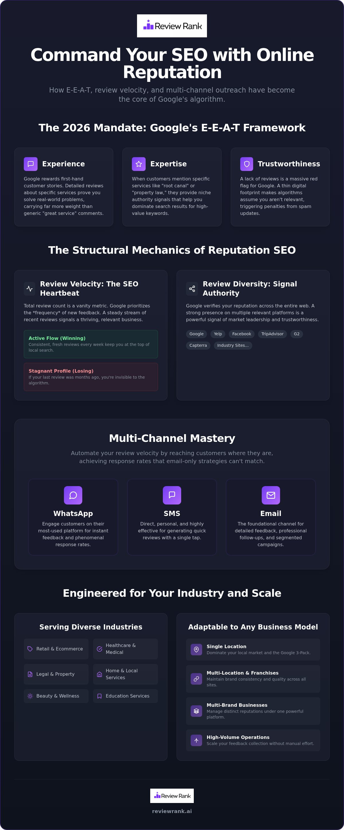 How online reputation affects seo