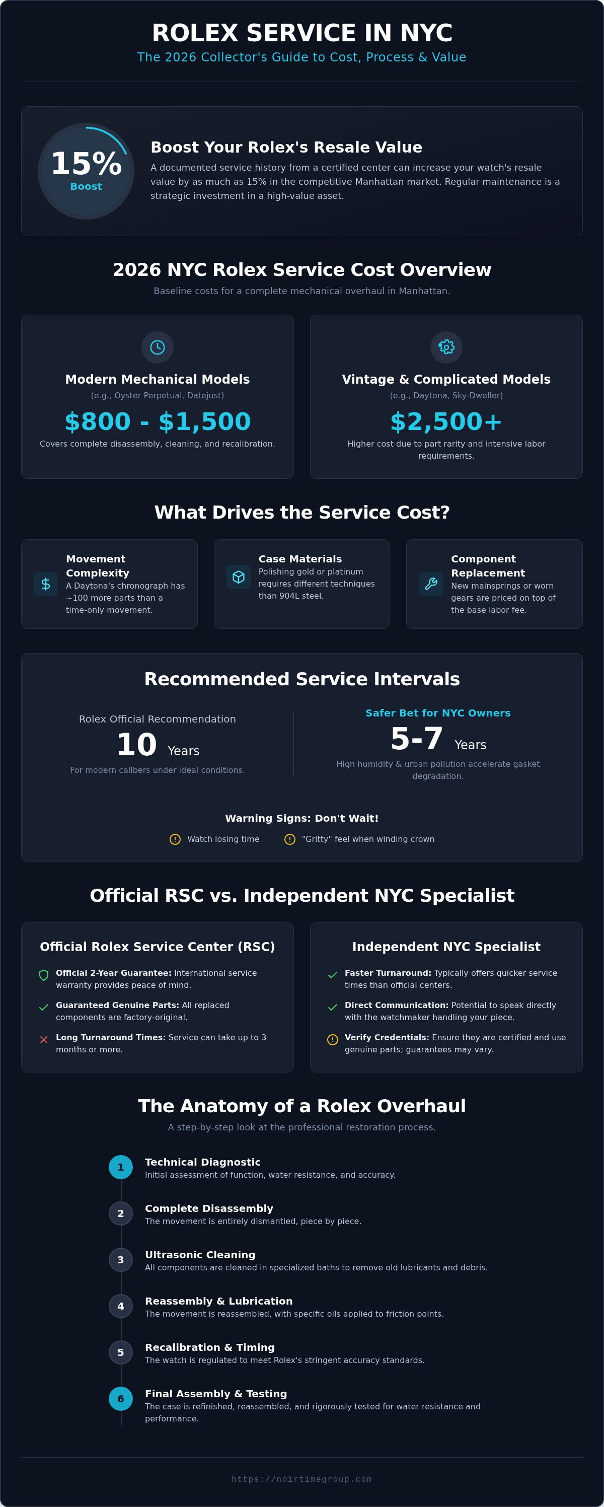 Rolex service cost NYC