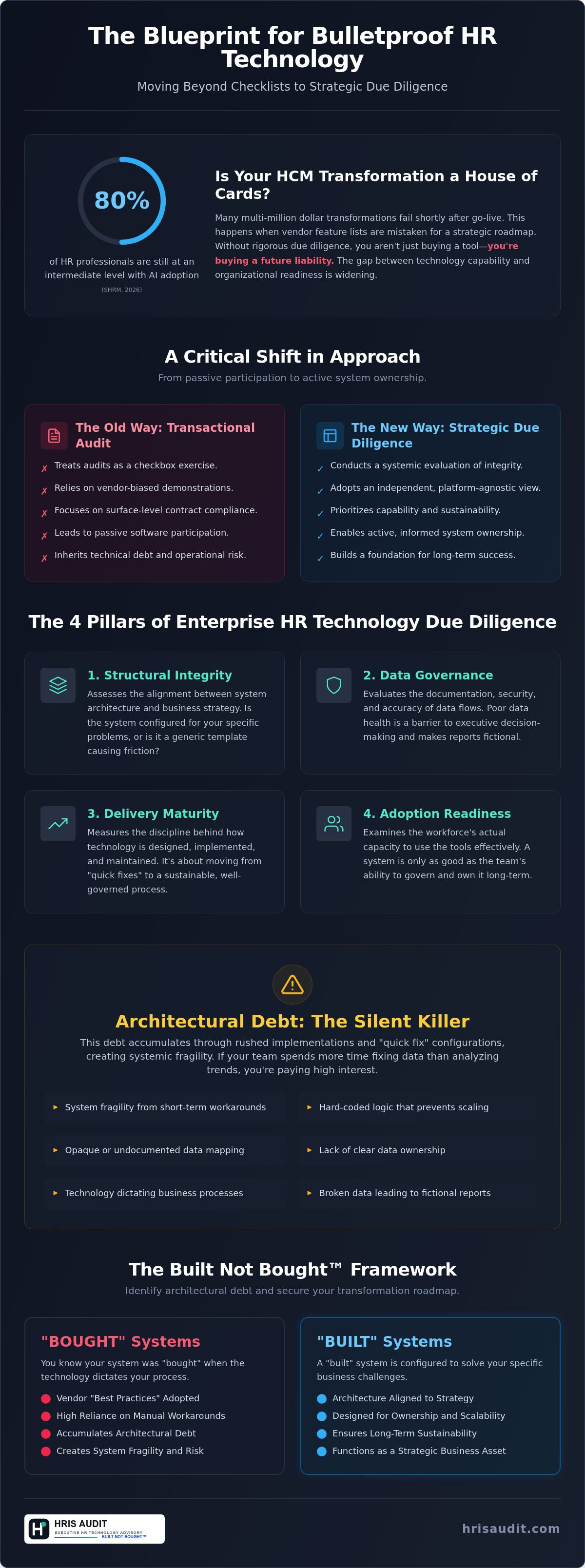HR technology due diligence