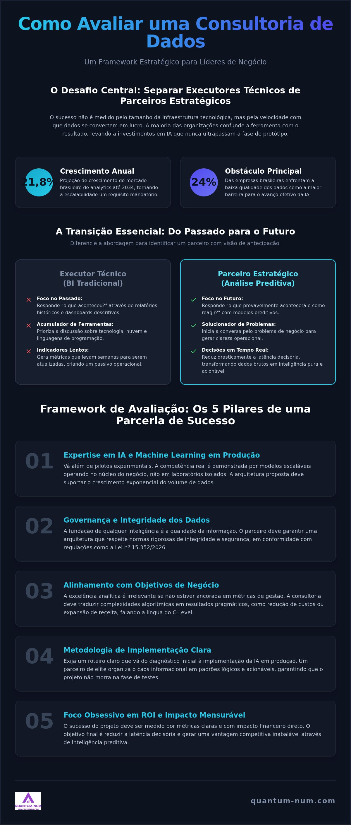 Como avaliar uma consultoria de dados