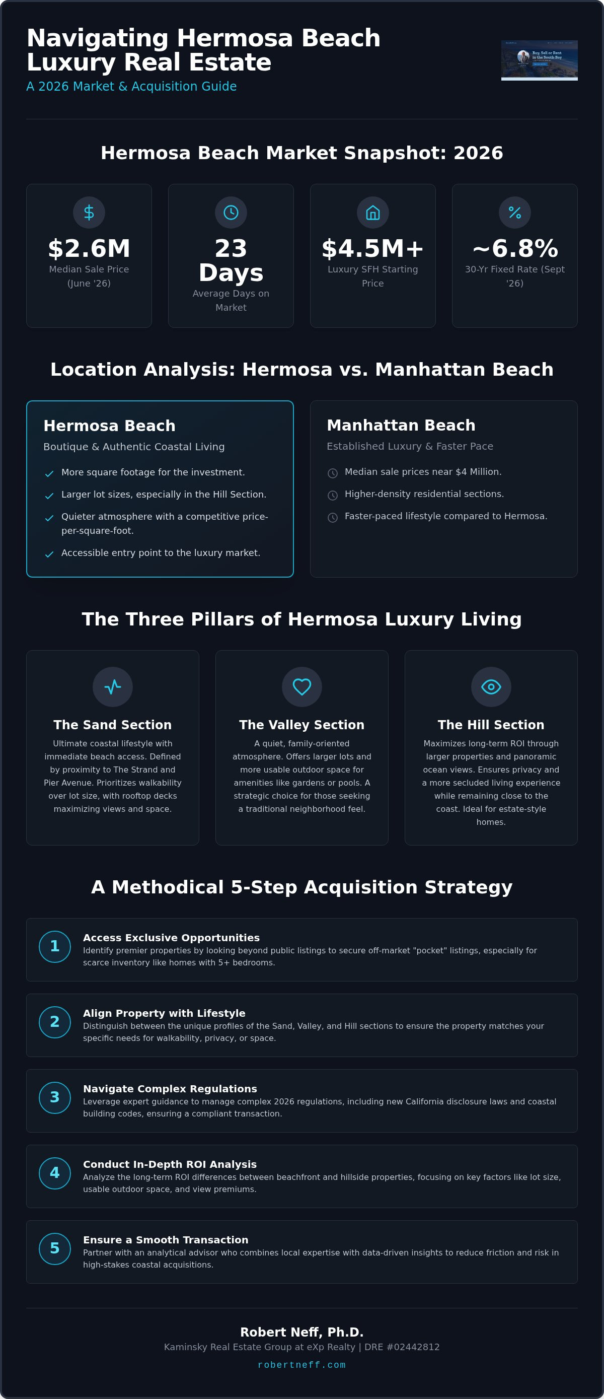 Hermosa Beach luxury homes for sale