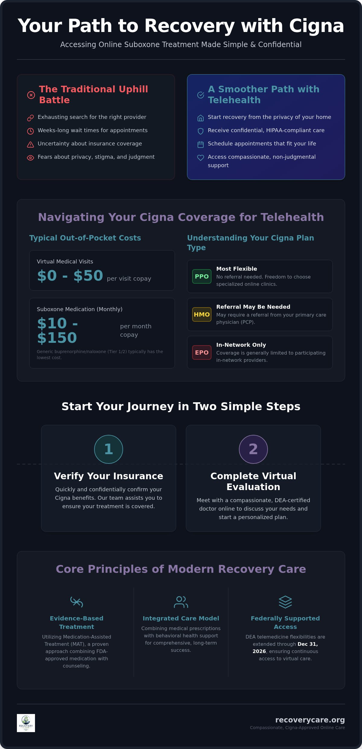 Online suboxone doctors that accept cigna