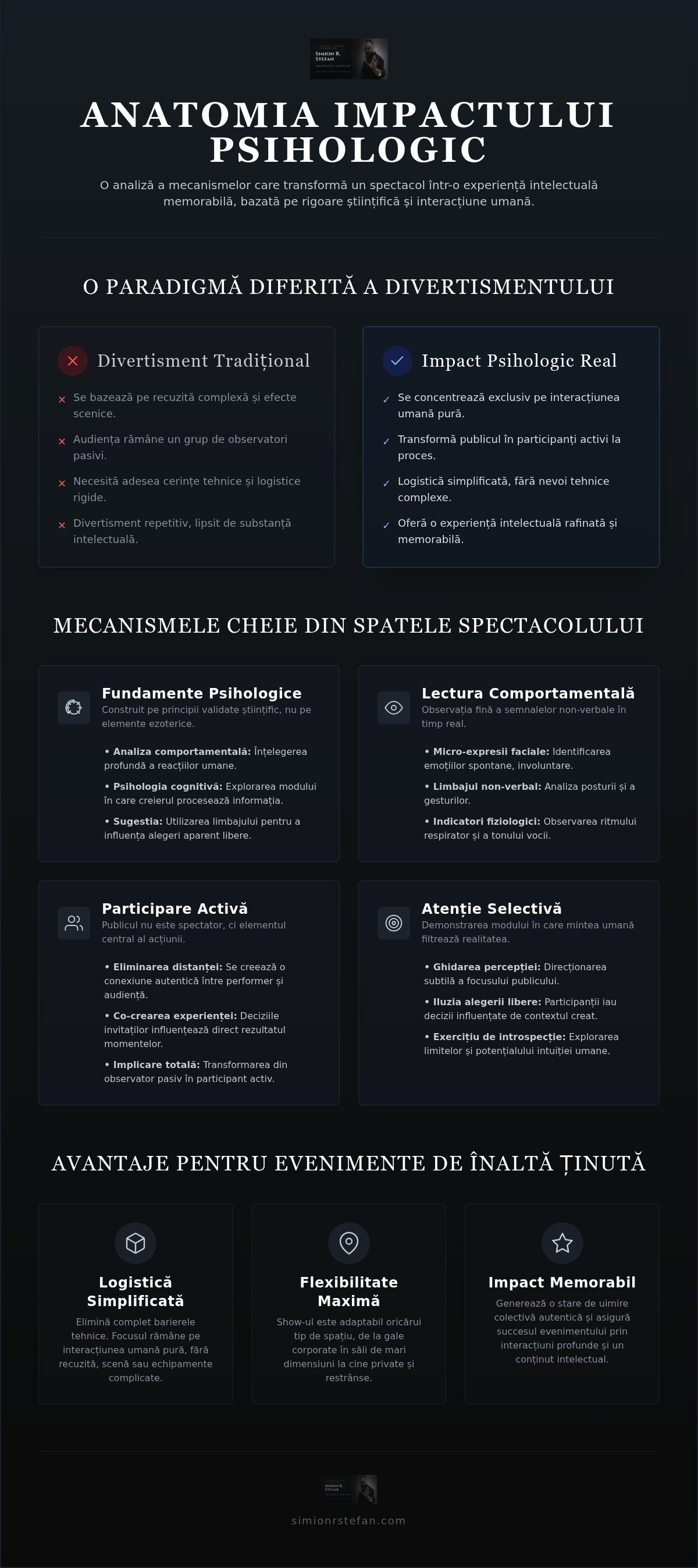 Spectacol impact psihologic