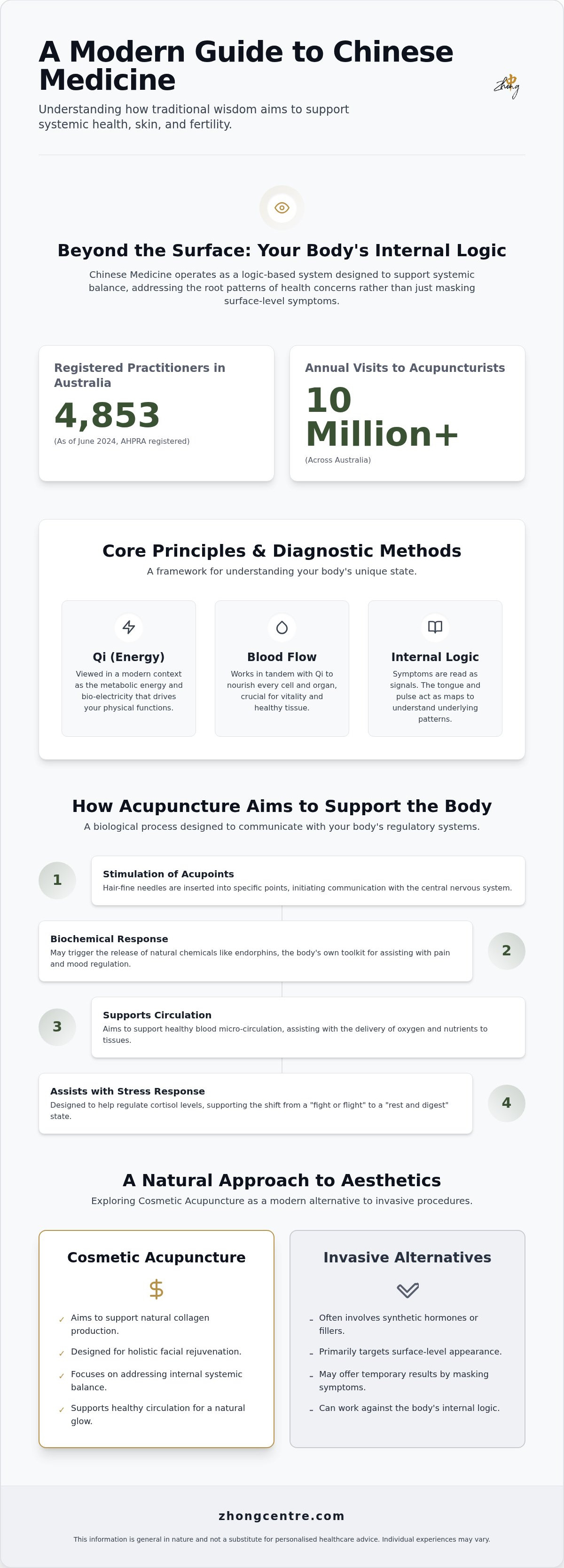 Acupuncture melbourne australia