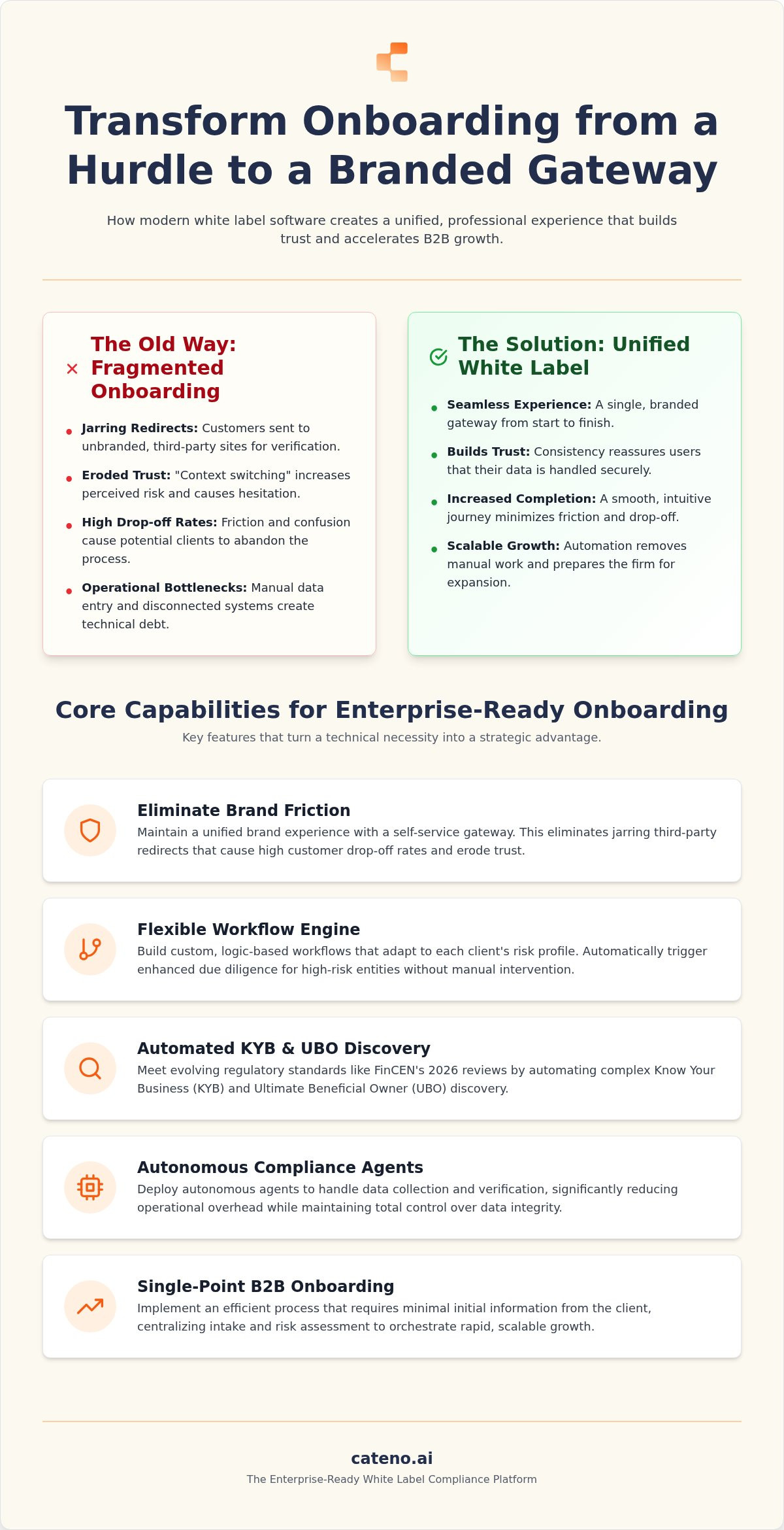 White label customer onboarding software