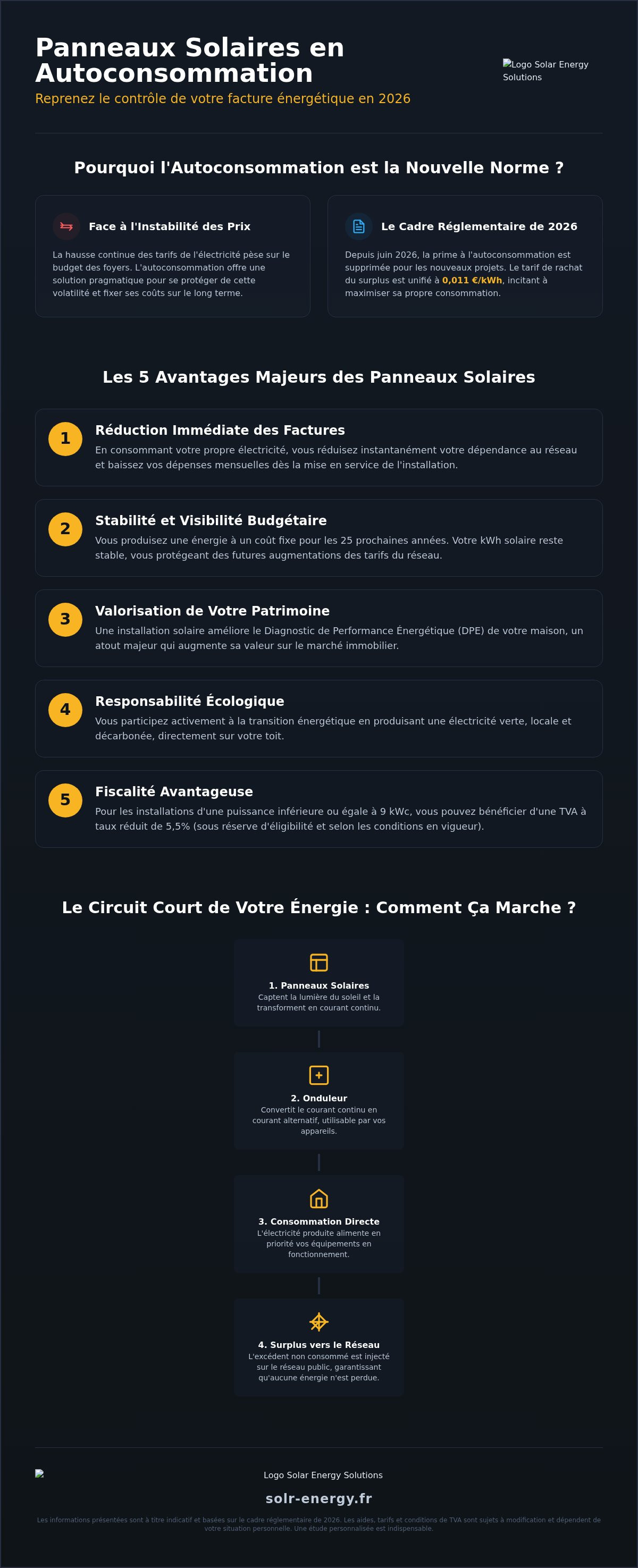Panneaux solaires autoconsommation