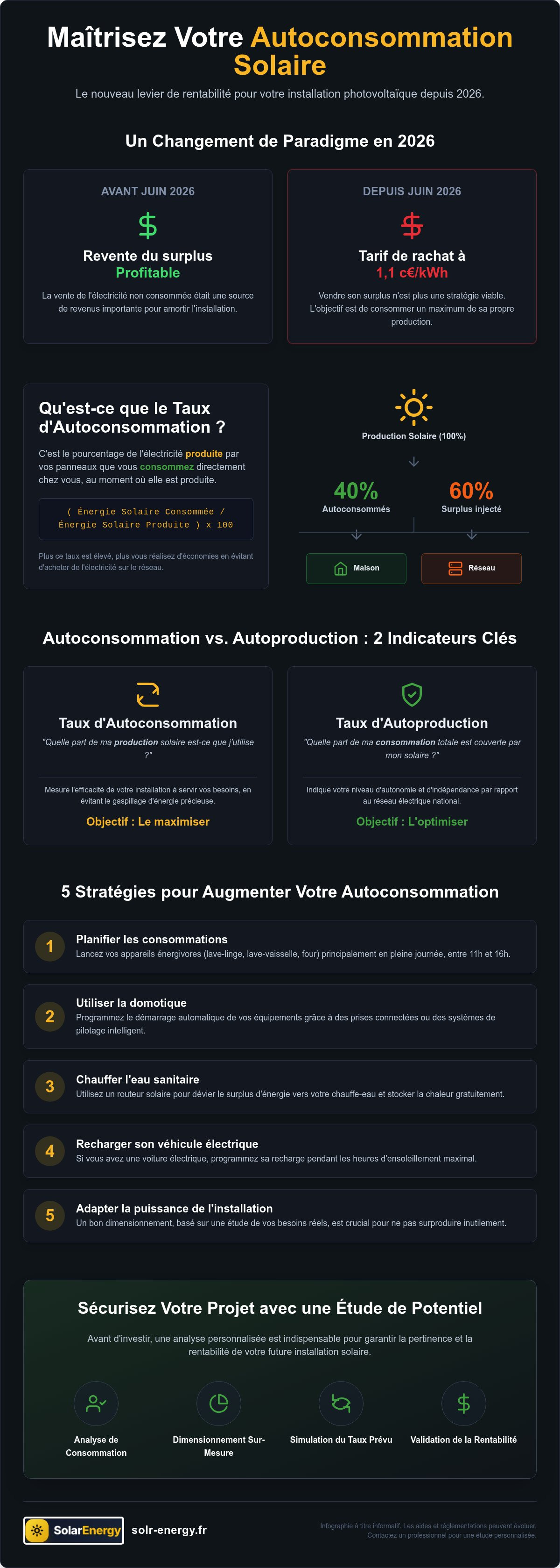Taux d'autoconsommation