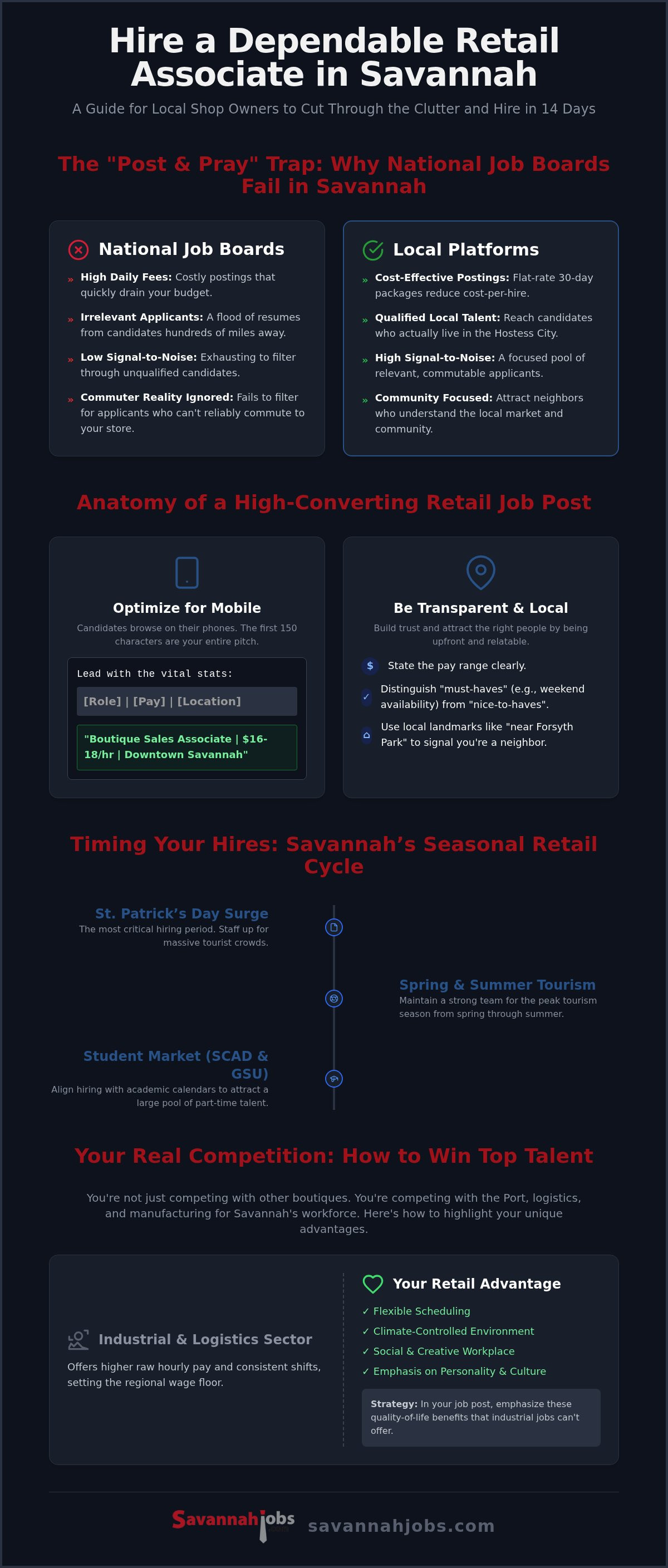 Posting retail jobs in Savannah GA