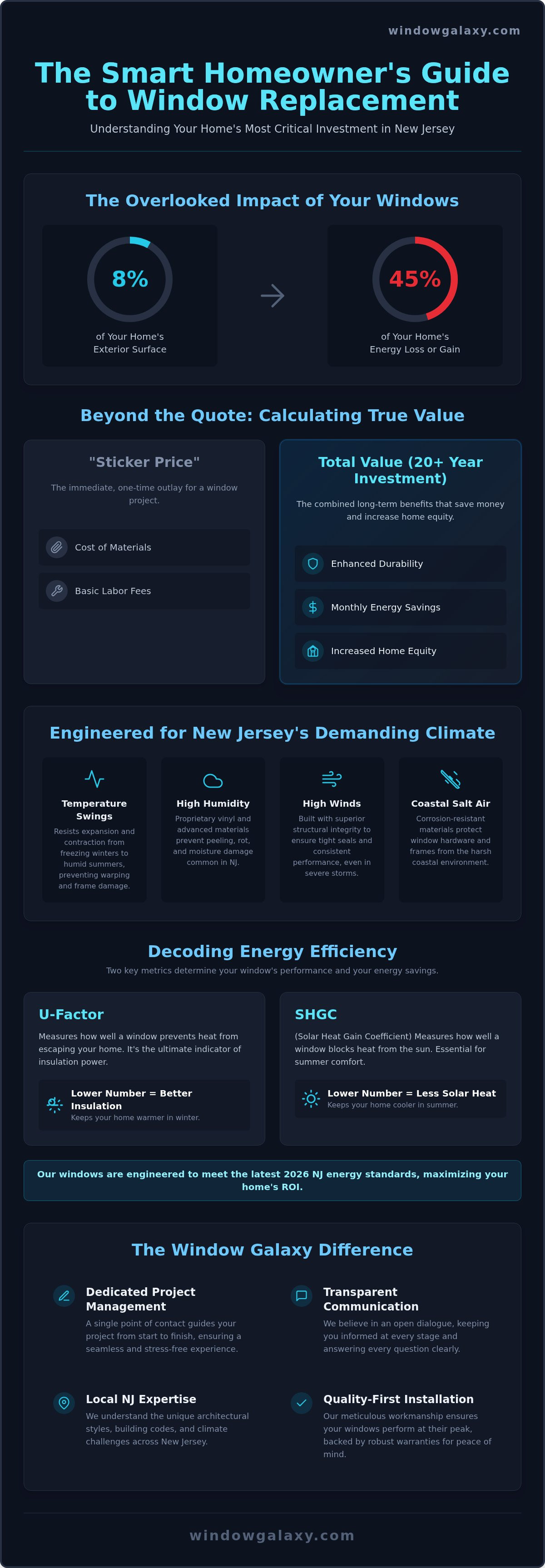 Window replacement cost nj