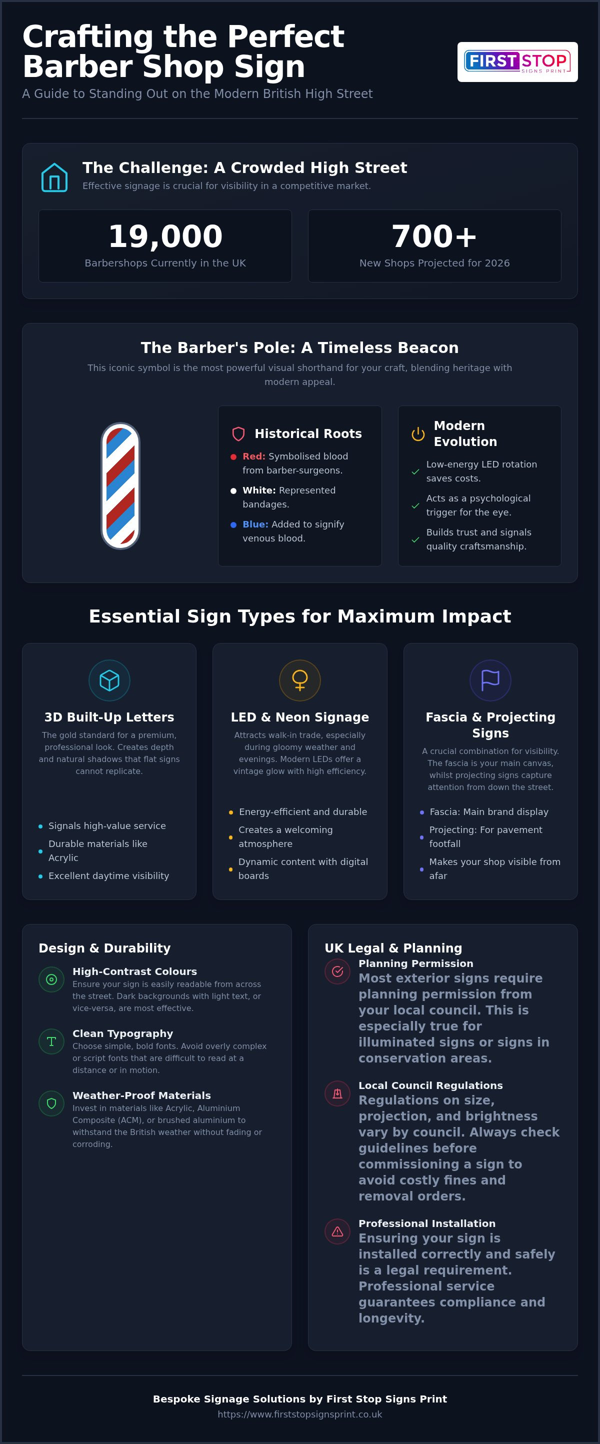 Barber shop sign