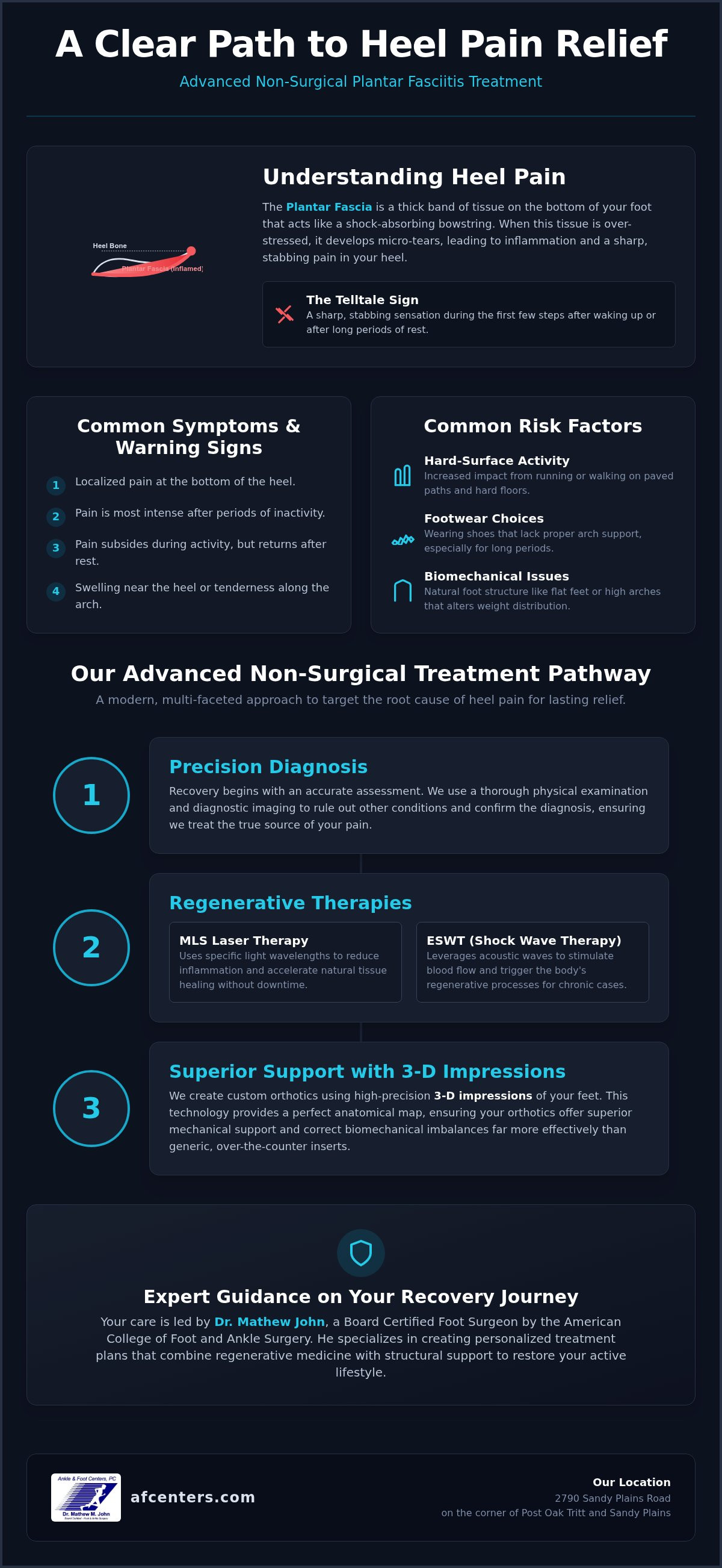 Plantar fasciitis treatment Marietta