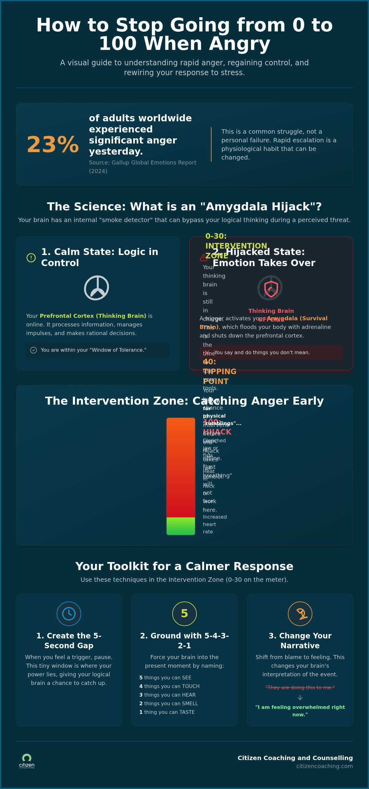 How to stop going from 0 to 100 when angry