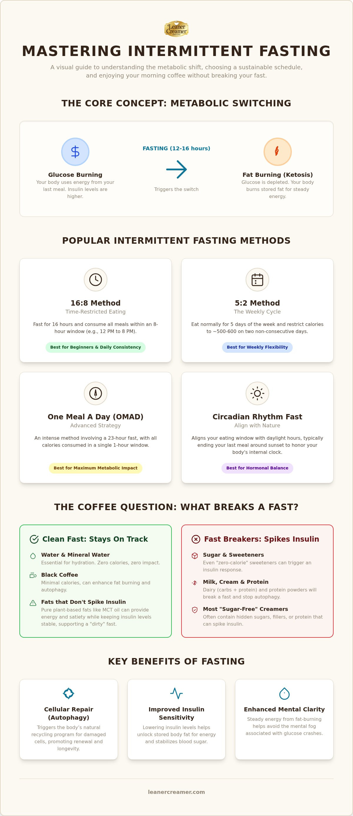 Intermittent fasting