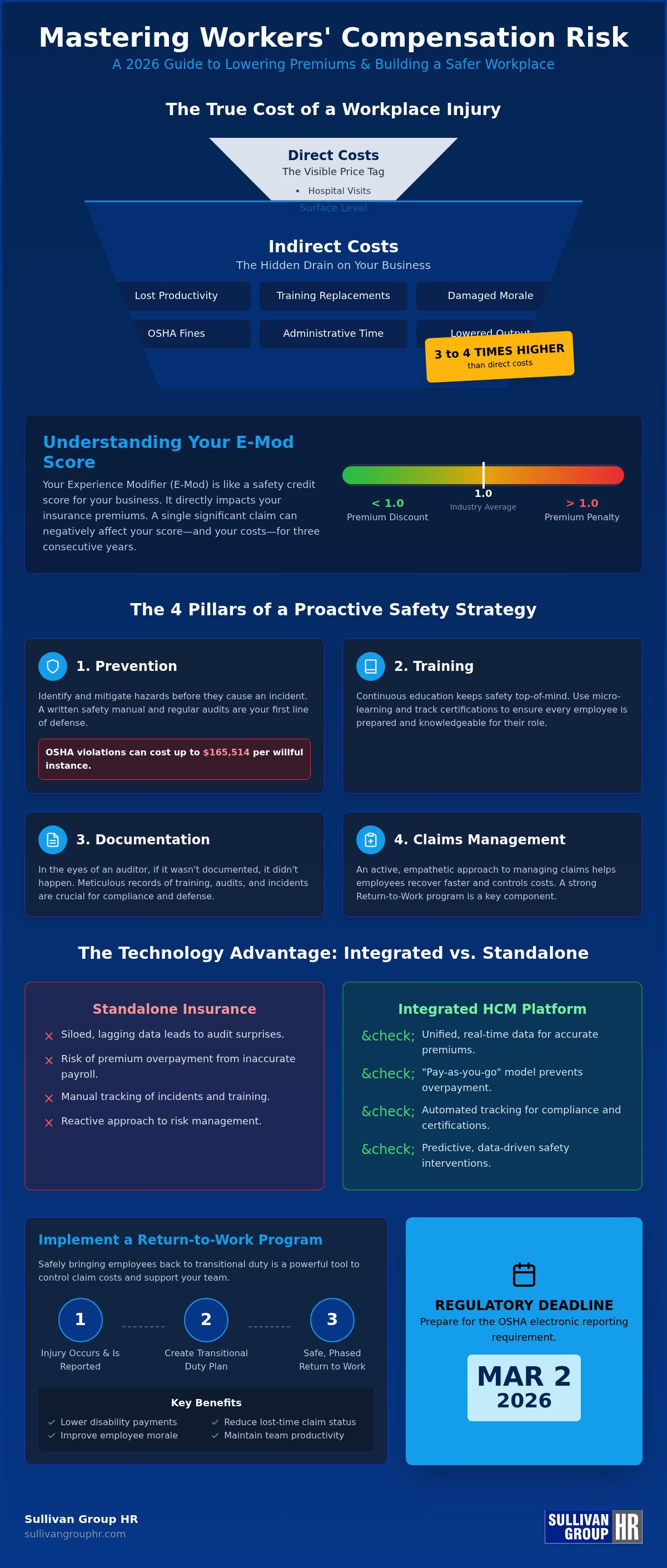 Workers compensation risk management