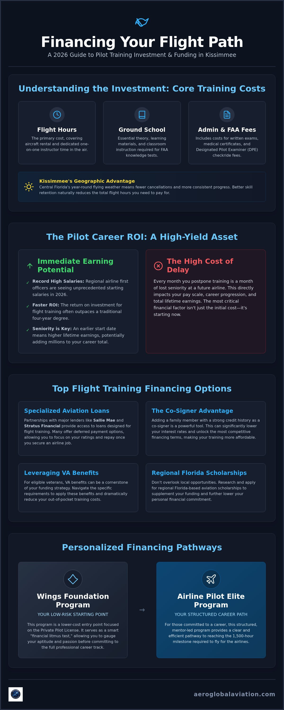 Flight school financing options Kissimmee