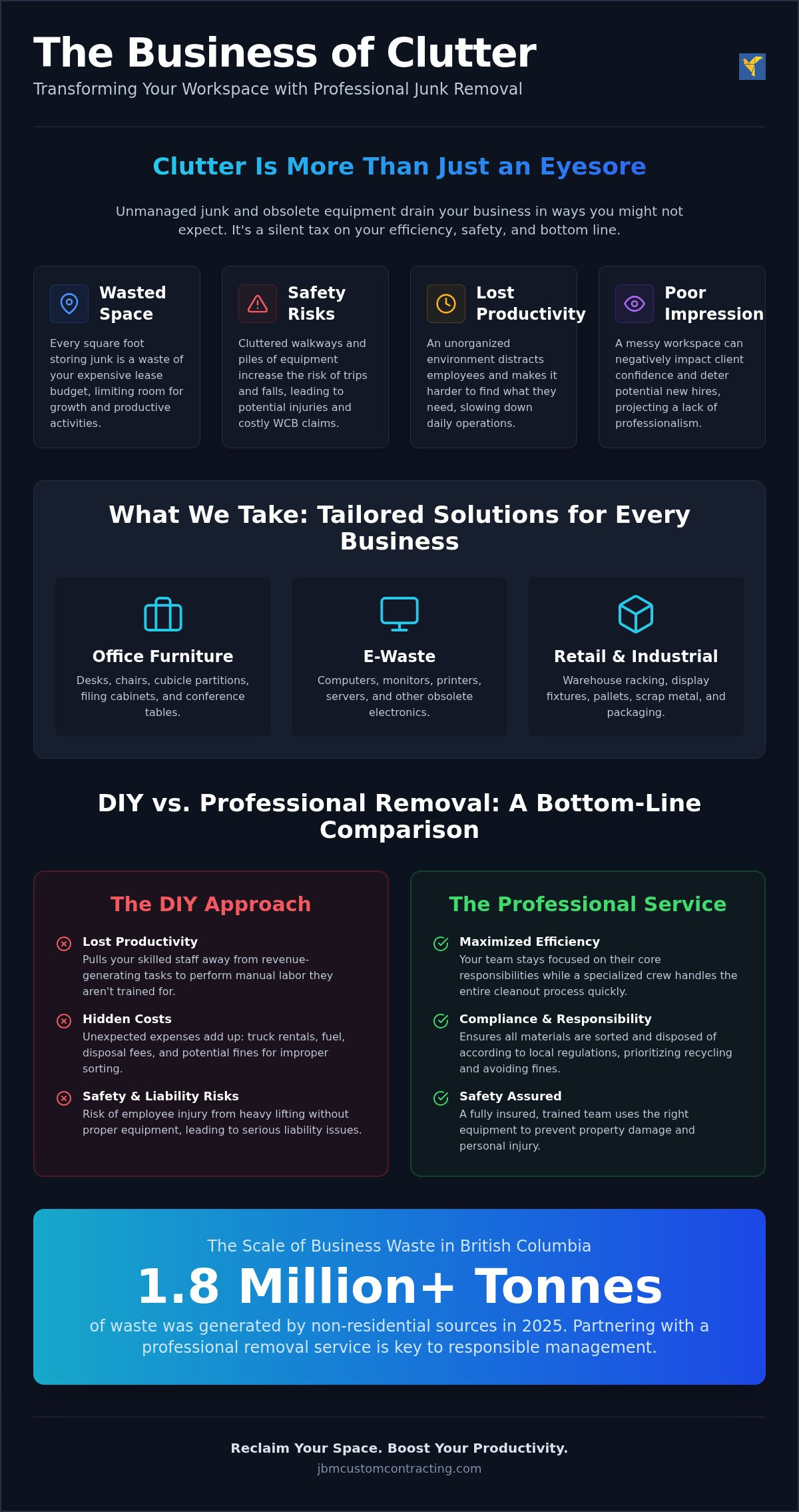 Commercial junk removal