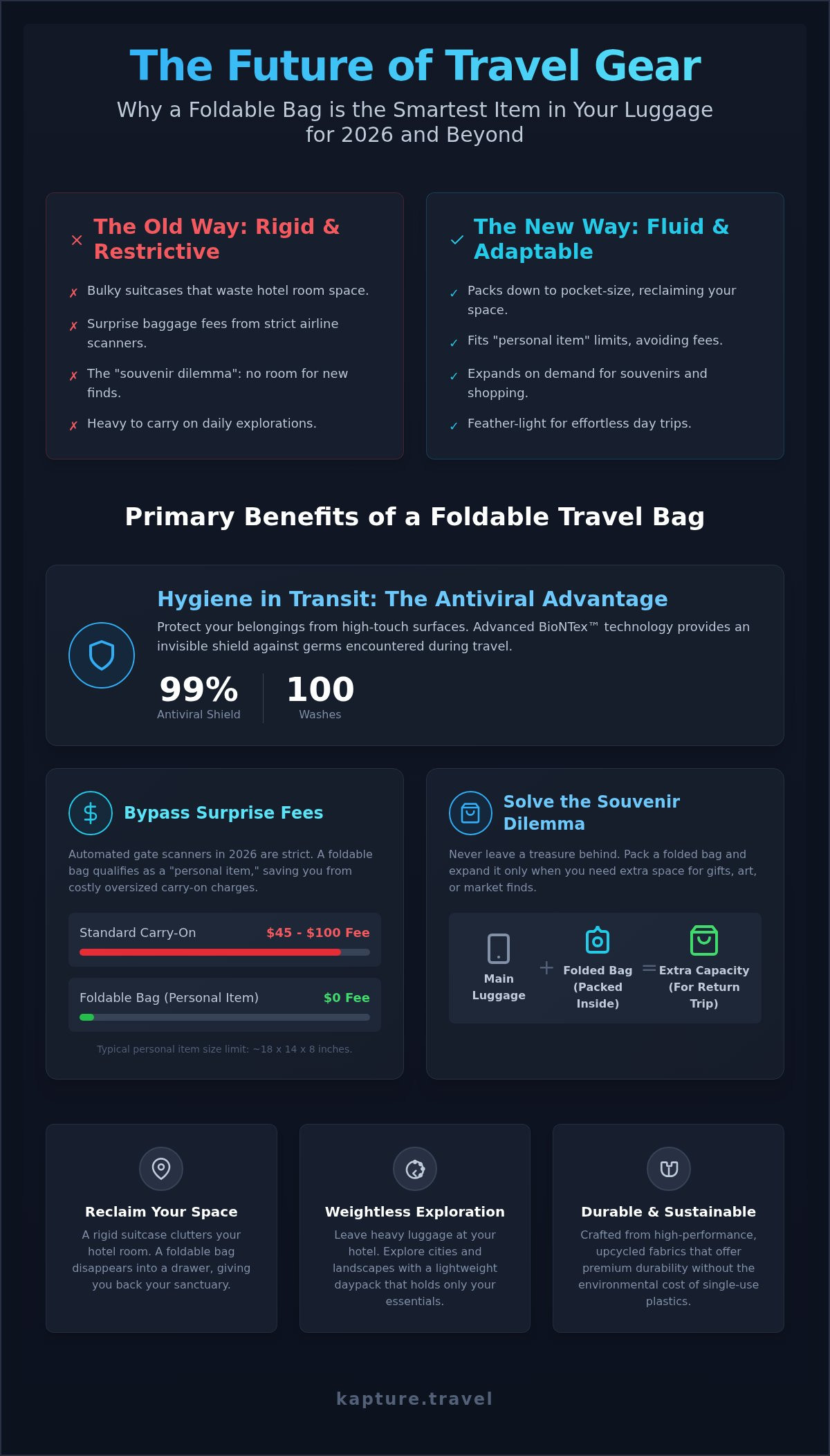 Benefits of a foldable travel bag