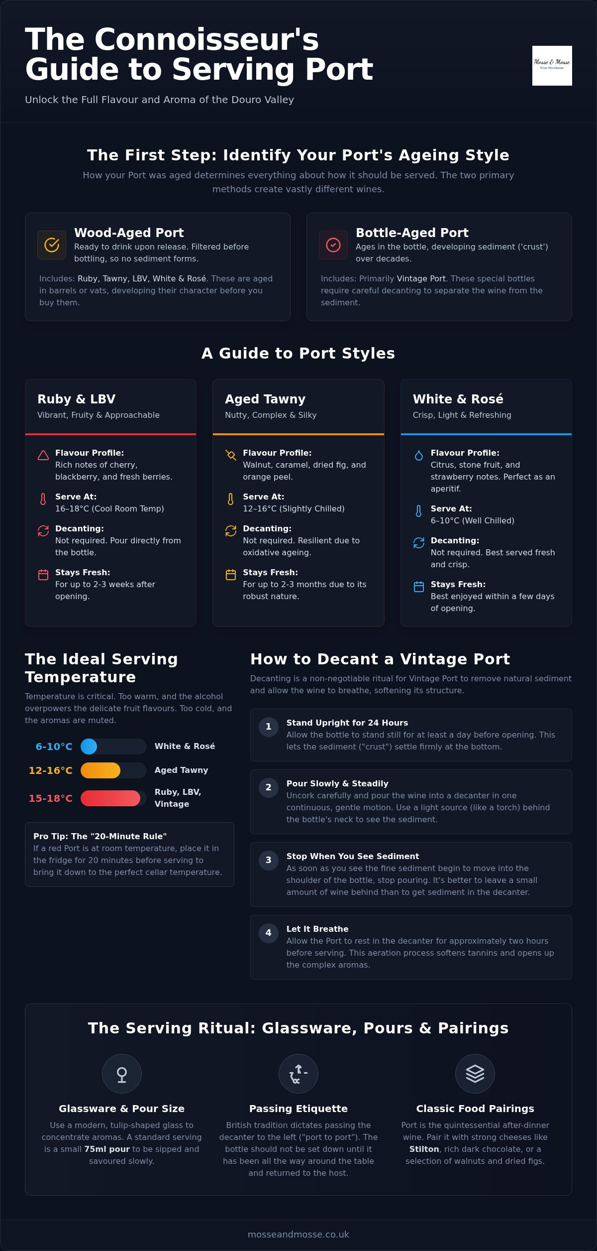 How to serve port wine