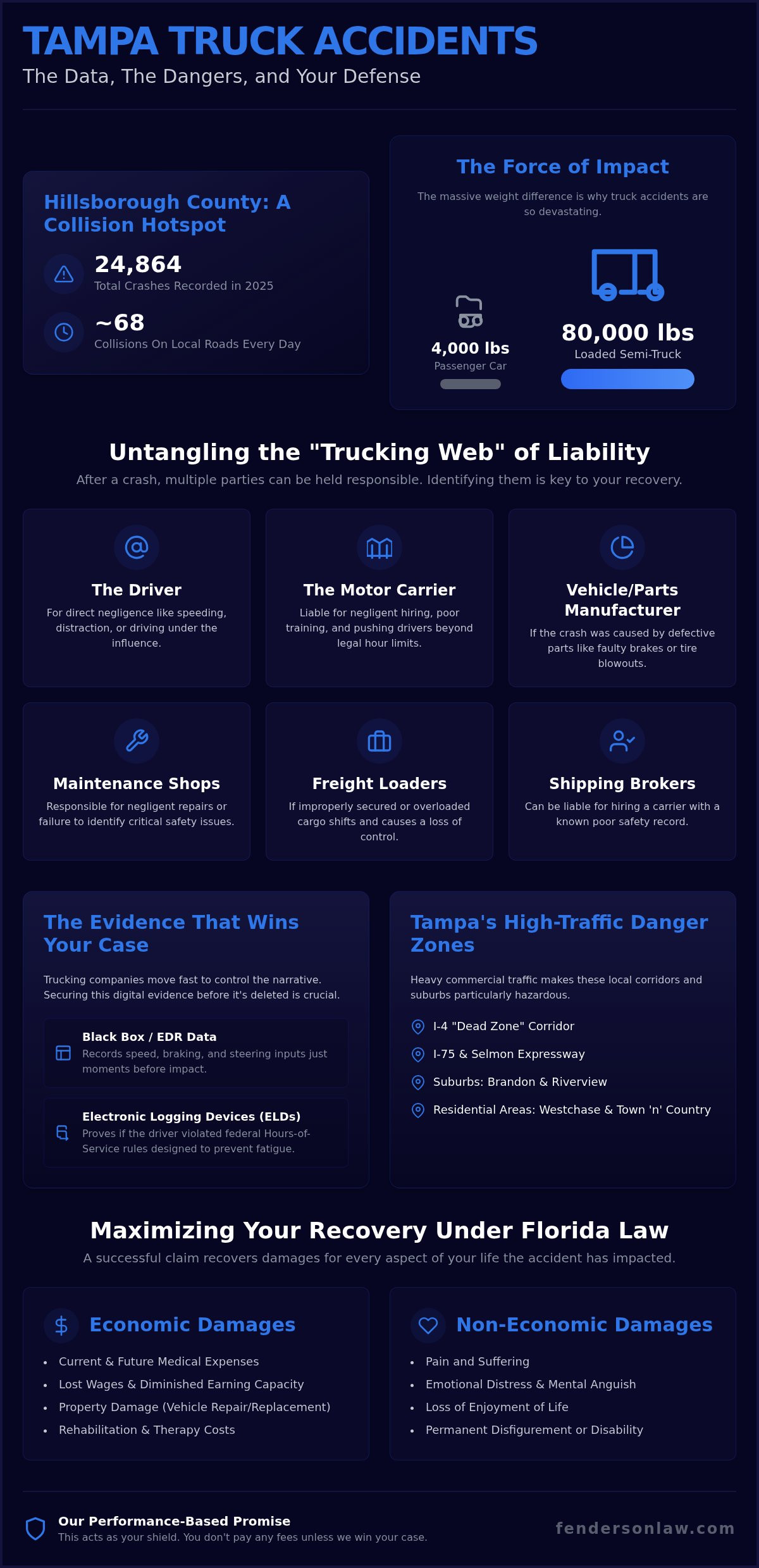 Truck accident lawyer Tampa