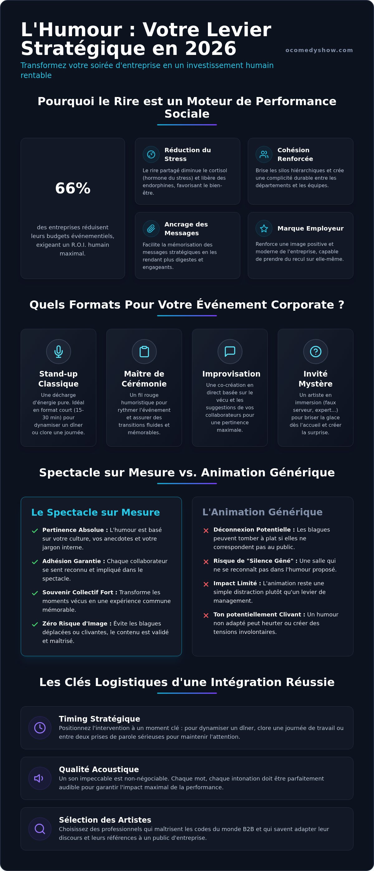 Animation soirée d'entreprise humour